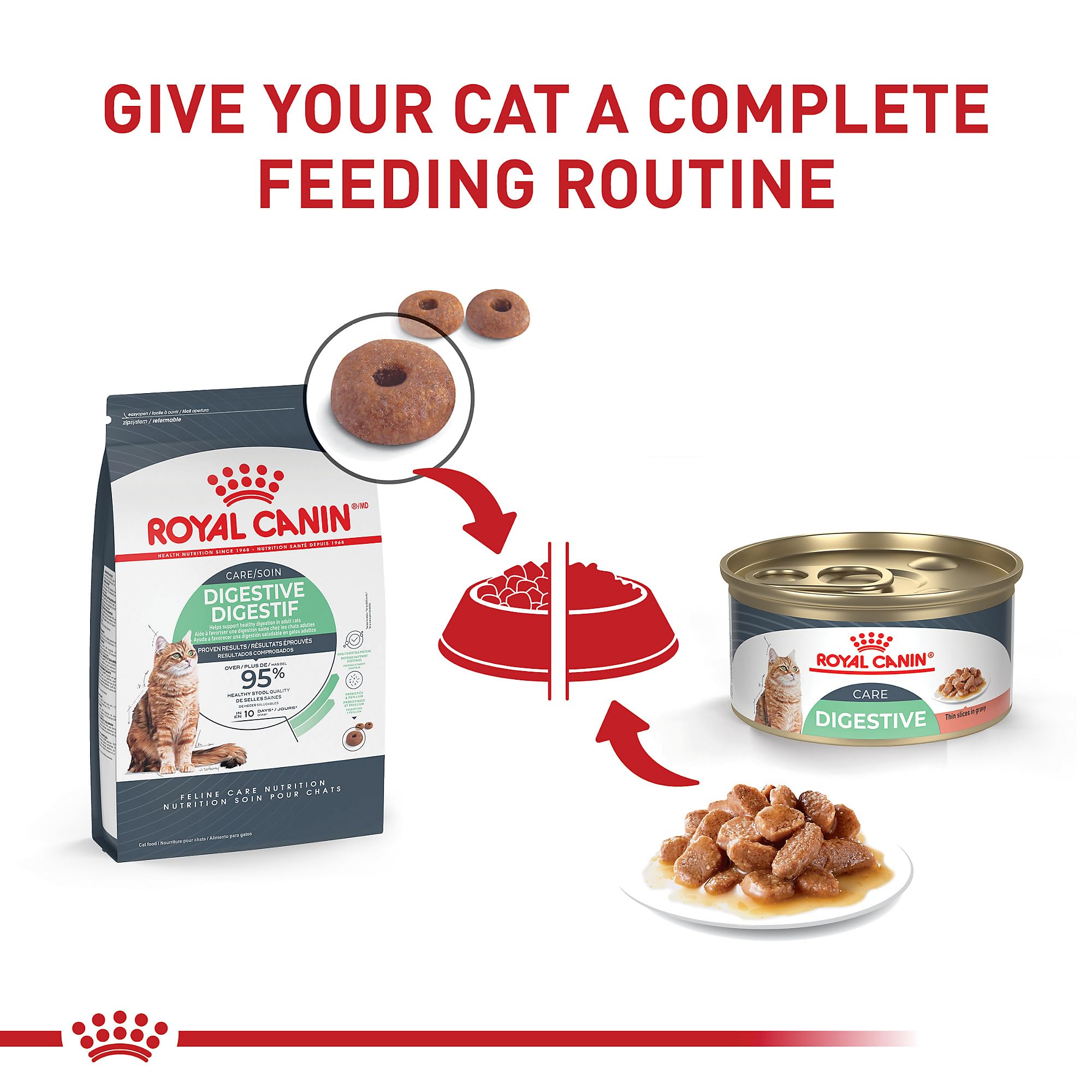 Royal Canin Feline Digestive Care Thin Slices in Gravy Wet Cat Food, 3 oz can (24-count)