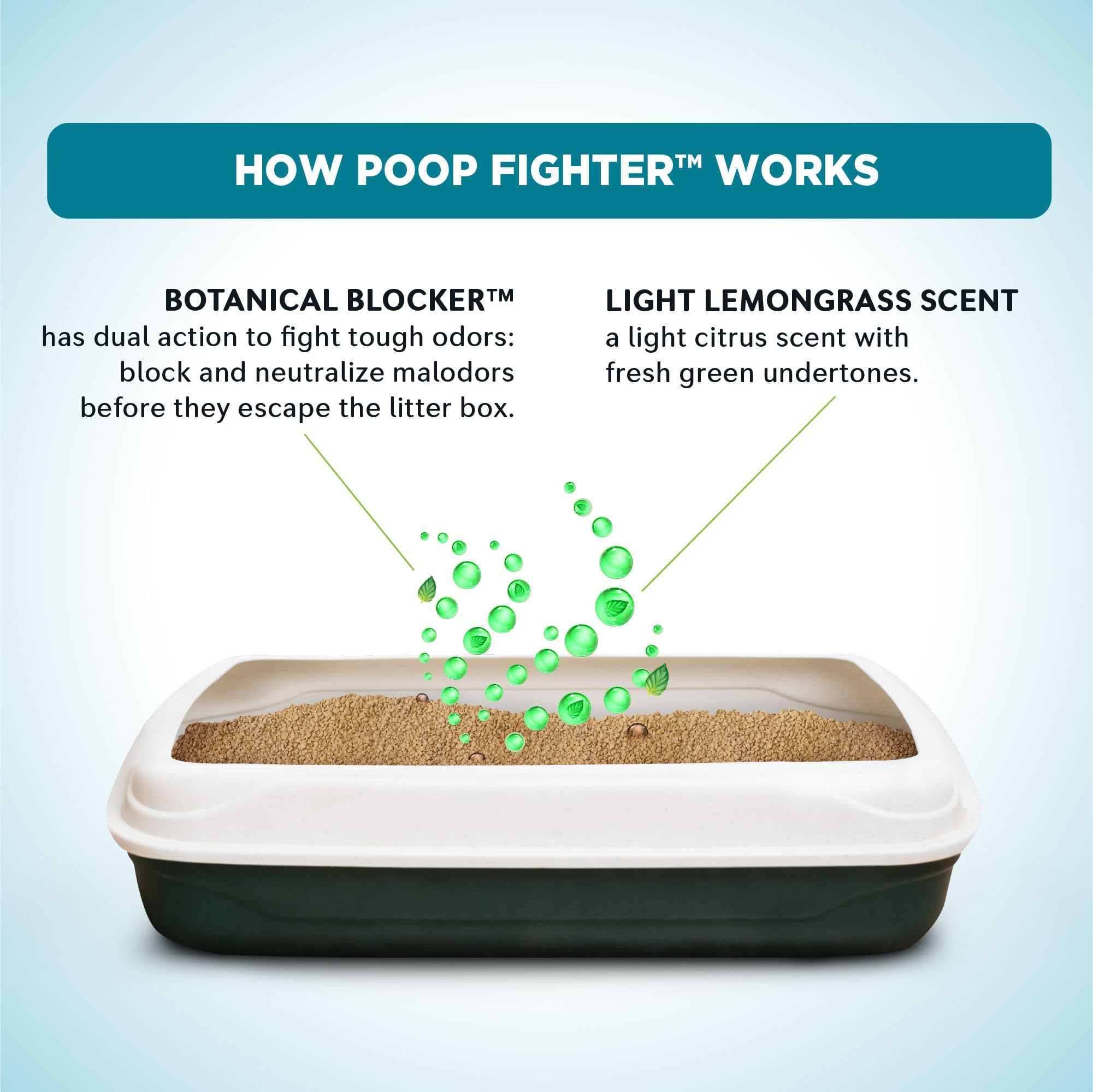 World'S Best Cat Litter Poop Fighter Maximum Odor Defense, 8-Pounds - Natural Ingredients, Quick Clumping, Flushable, 99% Dust Free & Made In Usa - Long-Lasting Odor Control & Easy Scooping