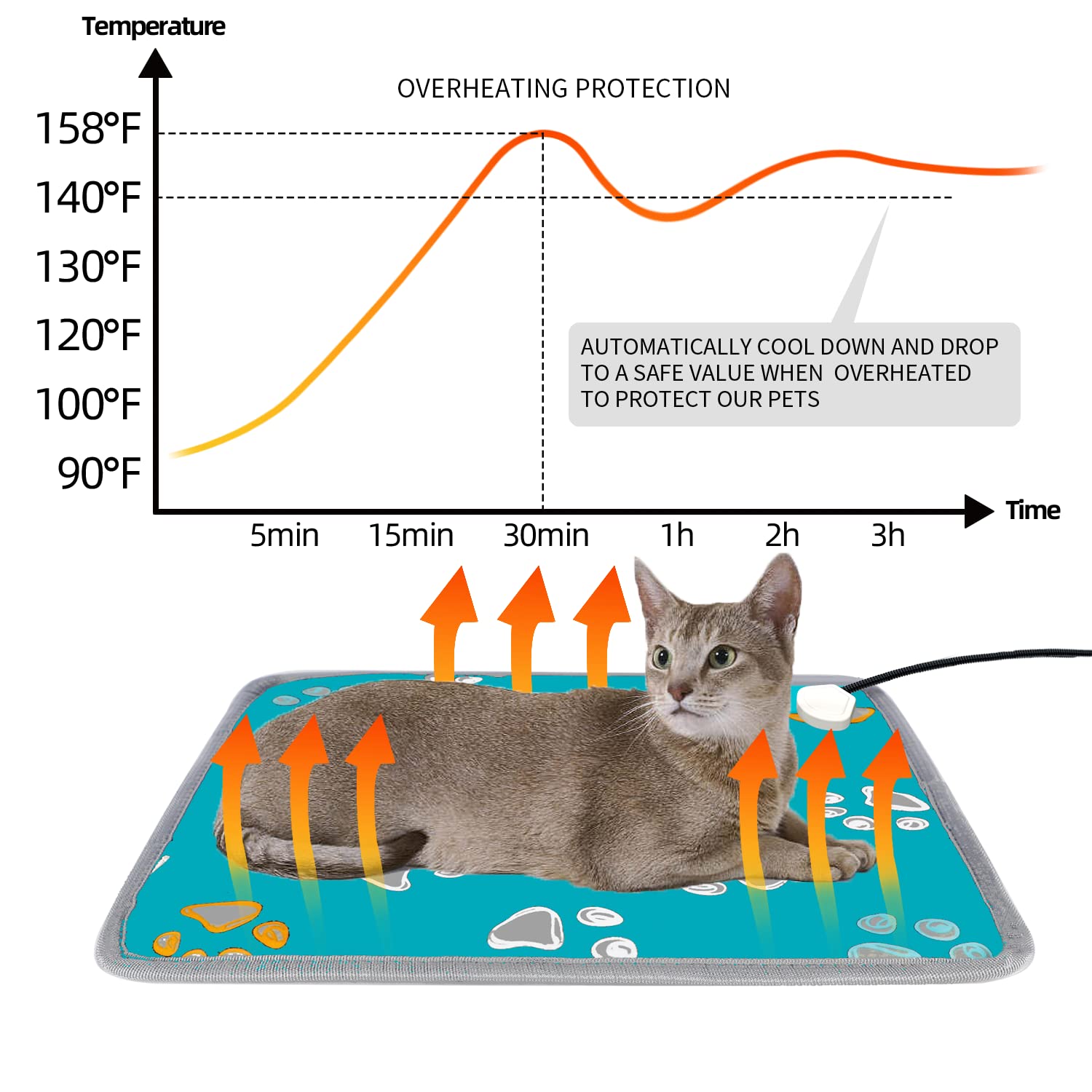 Furrybaby Pet Heating Pad - Waterproof & Anti-Bite, 17"x17", Oxford Material, Green Paw, 5-Level Timer & Temperature Control