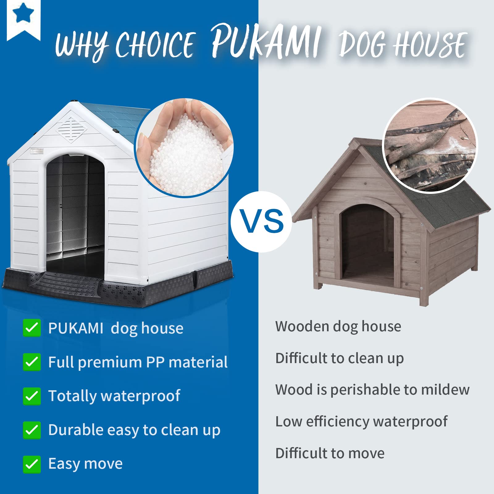 PUKAMI Plastic Dog House for Small Medium Large Dogs, Waterproof, Elevated Floor, Blue, 34inch, Model PUK01