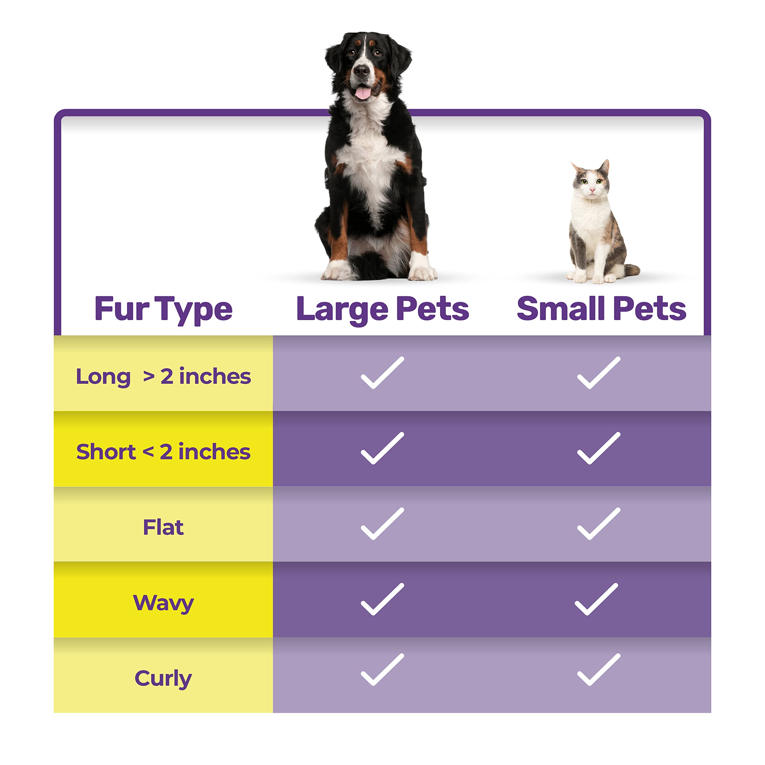 Hertzko Dog & Cat Brush, Dog Brush For Shedding, Cat & Dog Grooming, Self Cleaning Slicker Brush For Pets, Grooming Brushes For