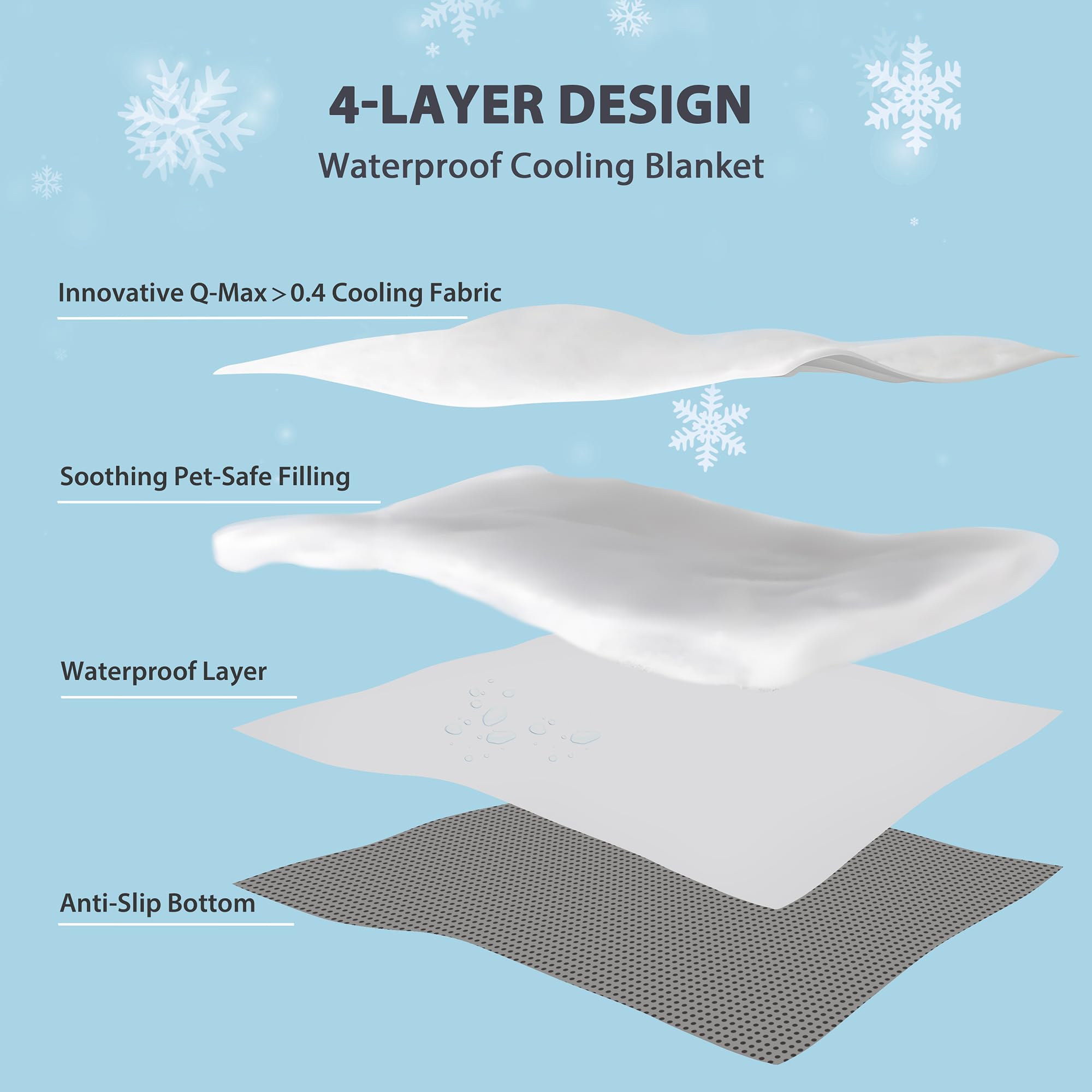 Zakapaws Chicute Cooling Dog Blanket For Sofa - 60X80 Waterproof Pet Blankets For Dog Bed Cover, Slip-Resistant Throw Blanket Fo