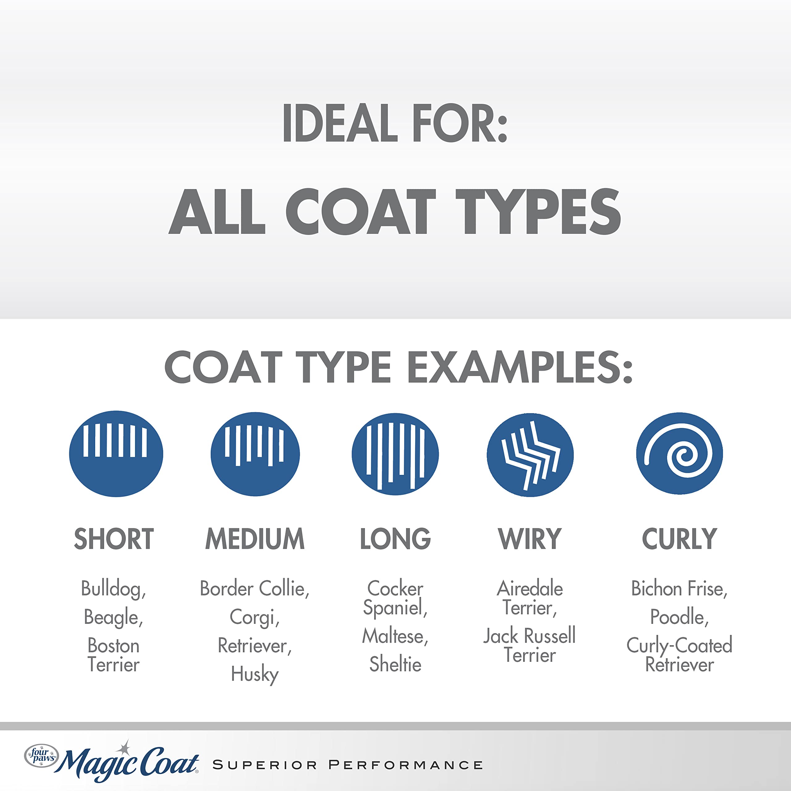 Magic Coat Hypo-Allergenic Shampoo