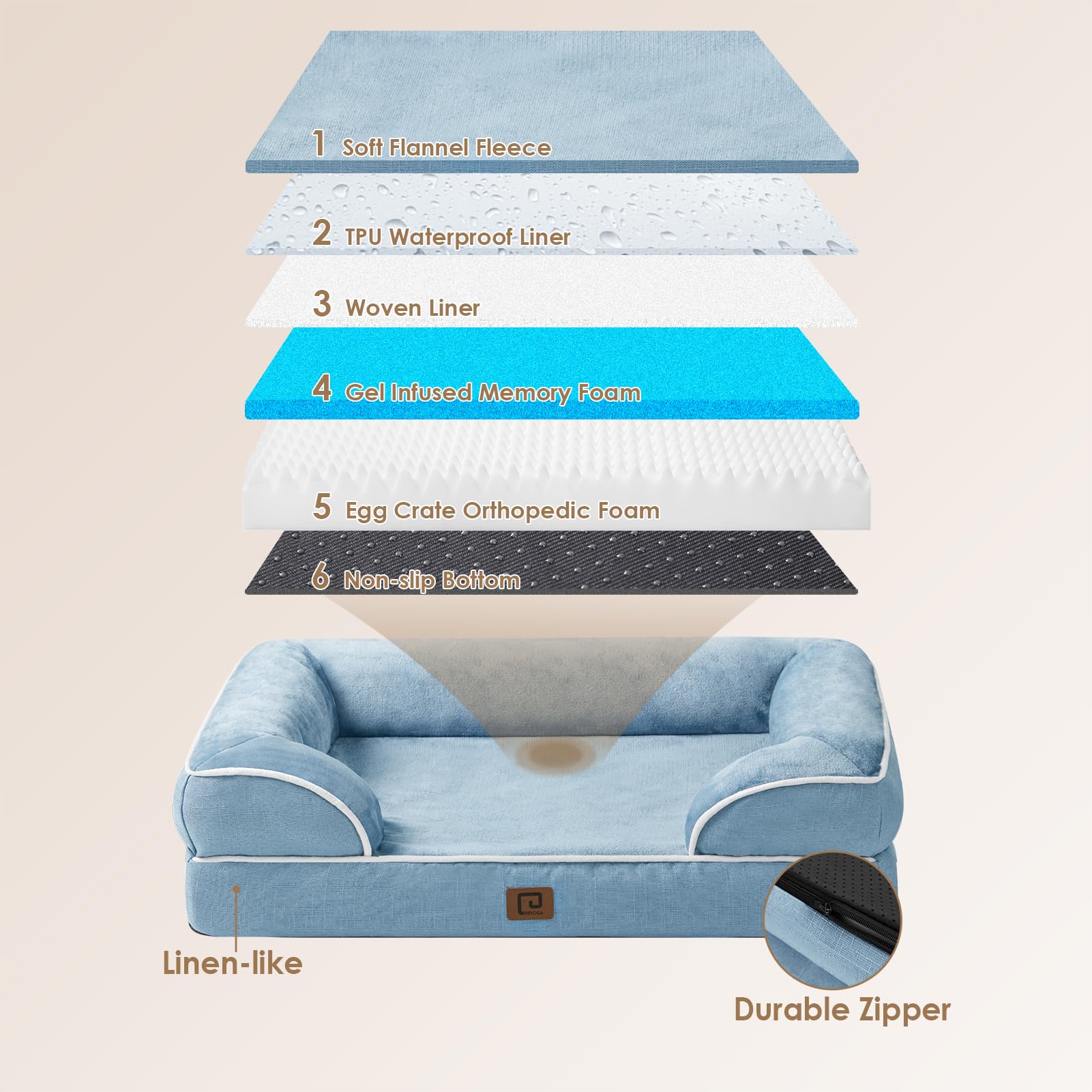 EHEYCIGA Orthopedic Dog Bed, Waterproof Memory Foam, 30"x20"x6.5", Washed Blue, Non-Slip Bottom, Removable Cover