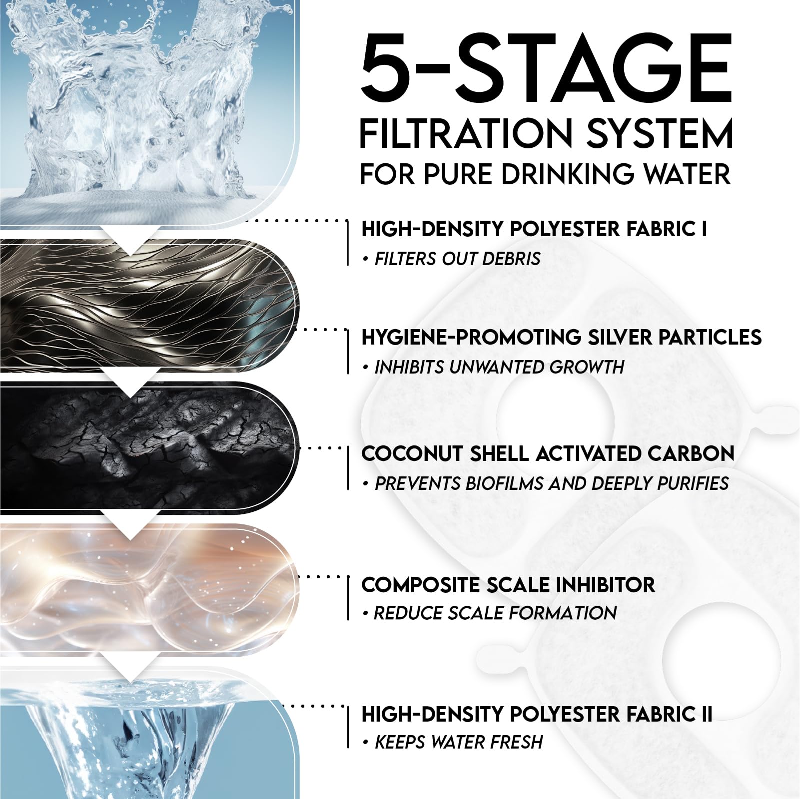 Veken Cat Water Fountain Filters, 8 Pack Replacement Filters & 8 Pack Replacement Pre-Filter Sponges Set for 50oz, 84oz, 95oz Au