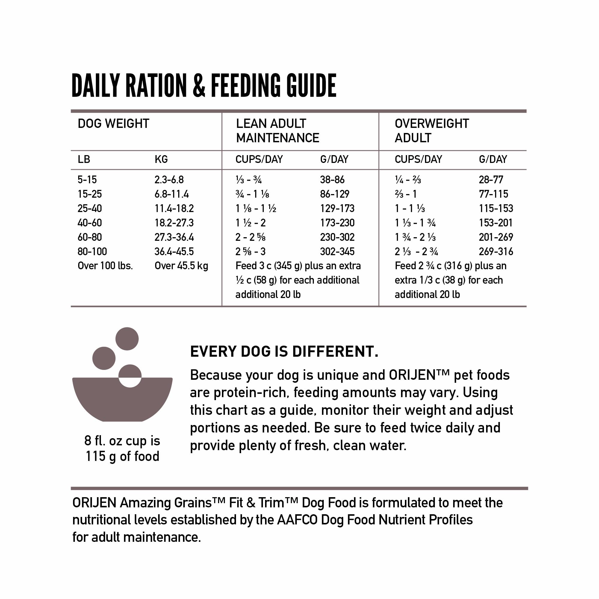 ORIJEN Amazing Grains Fit & Trim Dry Dog Food Recipe, 4lb