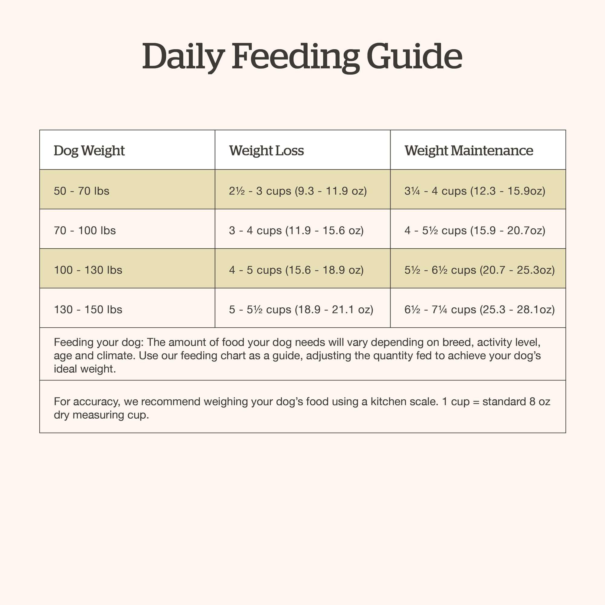 Now Fresh Grain-Free Large Breed Dry Dog Food with Turkey, Salmon & Duck, Premium Kibble for Adults with Real Poultry & Fish, Ch