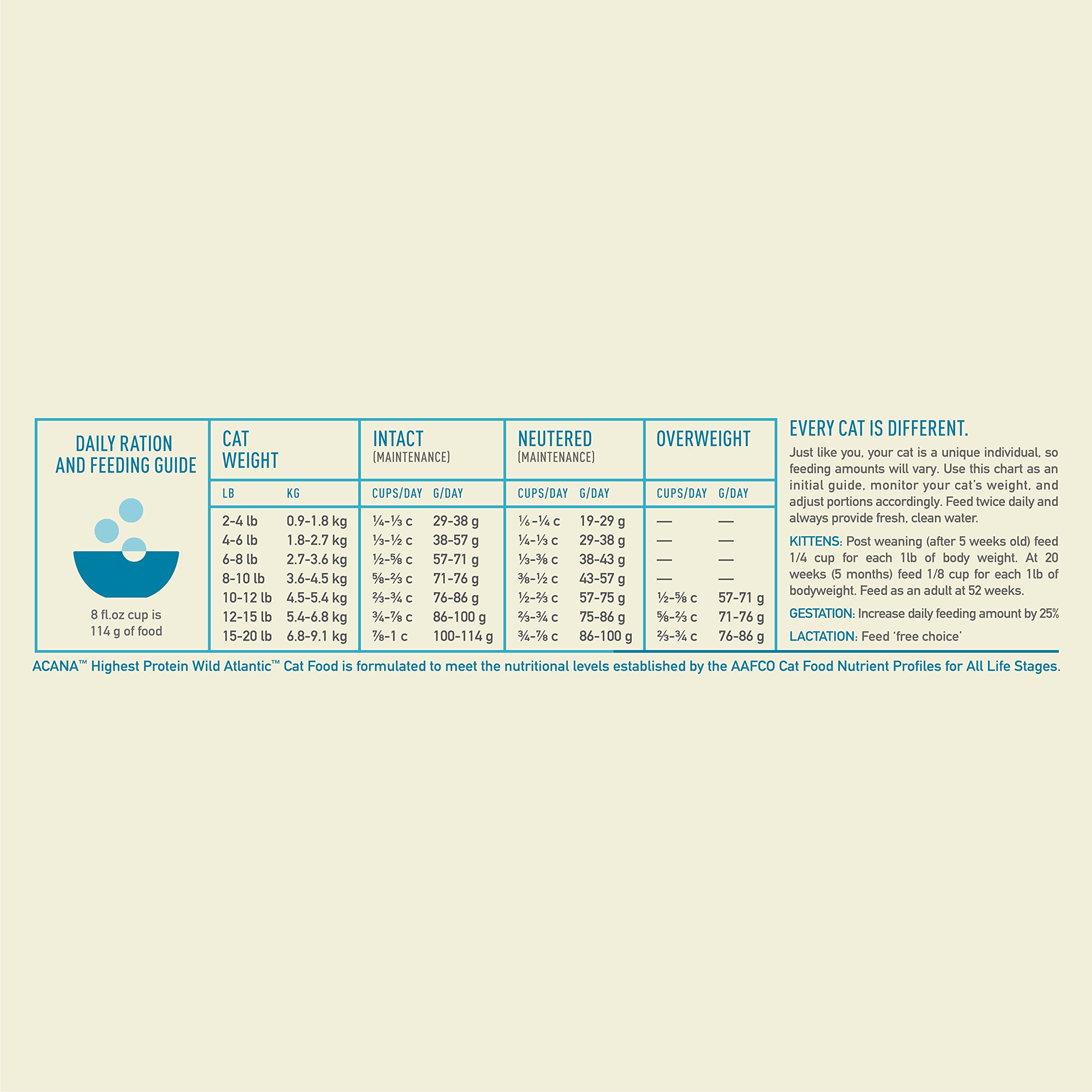 ACANA Highest Protein Dry Cat Food, Wild Atlantic, Grain Free Saltwater Fish With Freeze-Dried Liver Recipe, 10lb