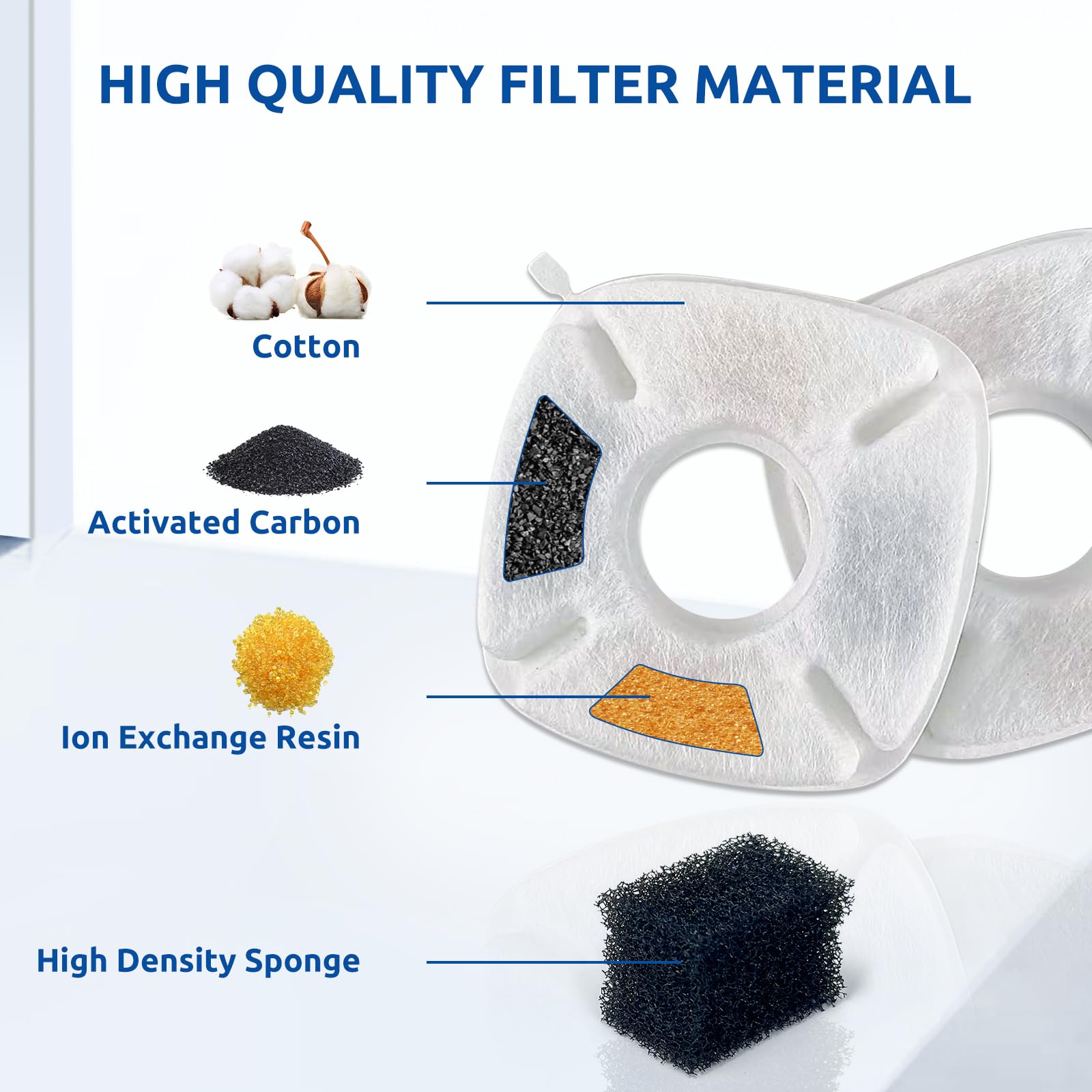 CATOL Cat Fountain Replacement Filters, 40 Pack, Cotton, Compatible with VEKEN 67oz/2L, 85oz/2.5L, 95oz/2.5