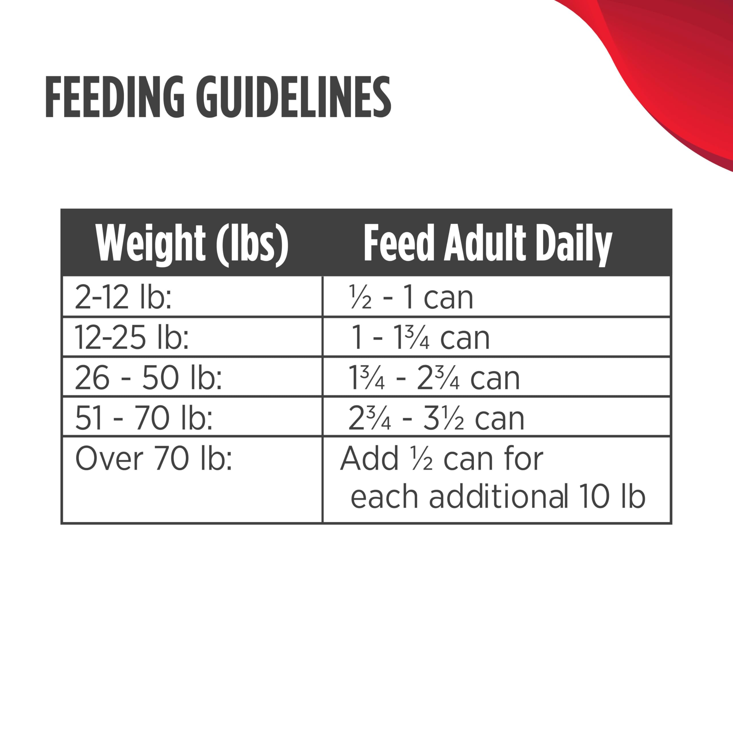 Nulo Grain-Free Lamb & Lentils Recipe Adult Wet Canned Dog Food, 13 Ounce, 12 Cans