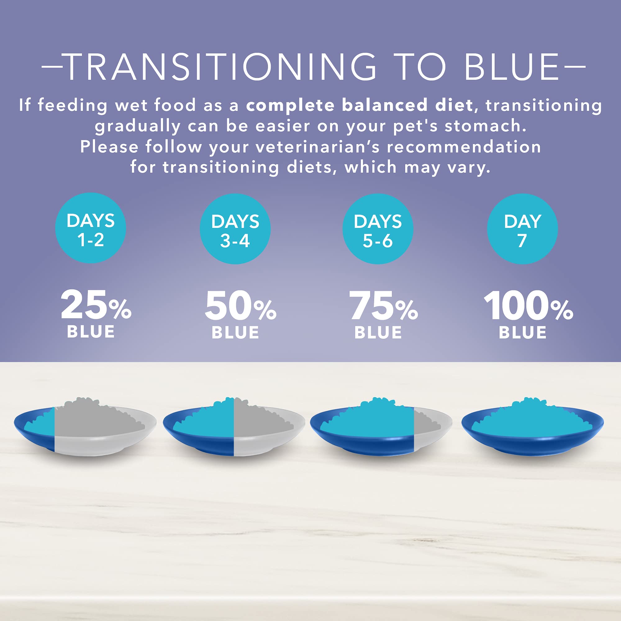 Blue Buffalo True Solutions Mobility Care Wet Dog Food for Adult Dogs, Made with Natural Ingredients, Chicken, 12.5-oz. cans (12