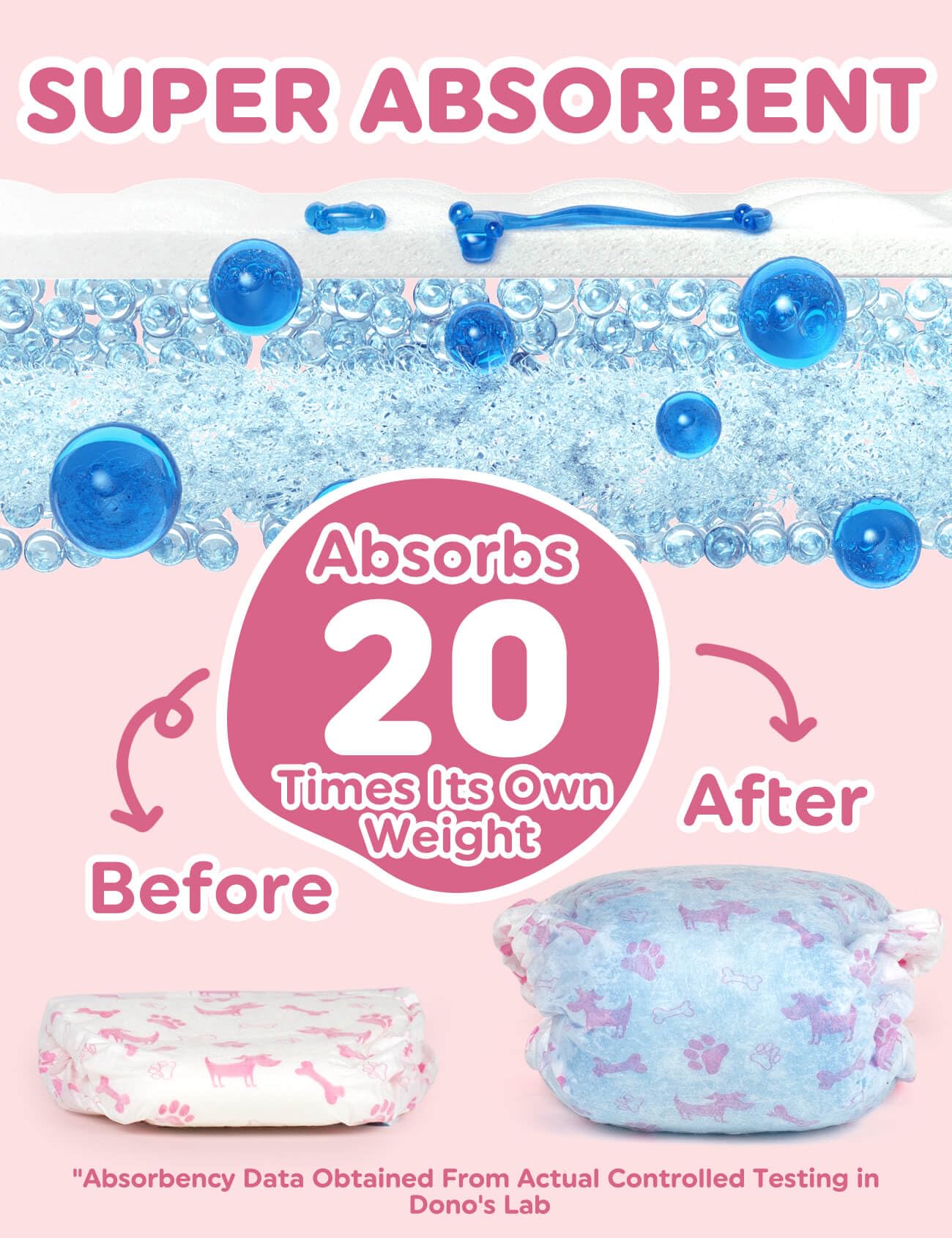 Dono Dog Diapers Female Large Breed-48Pcs, Disposable Female Dog Period Diaper For Heat With Wetness Indicator, Super Absorbent