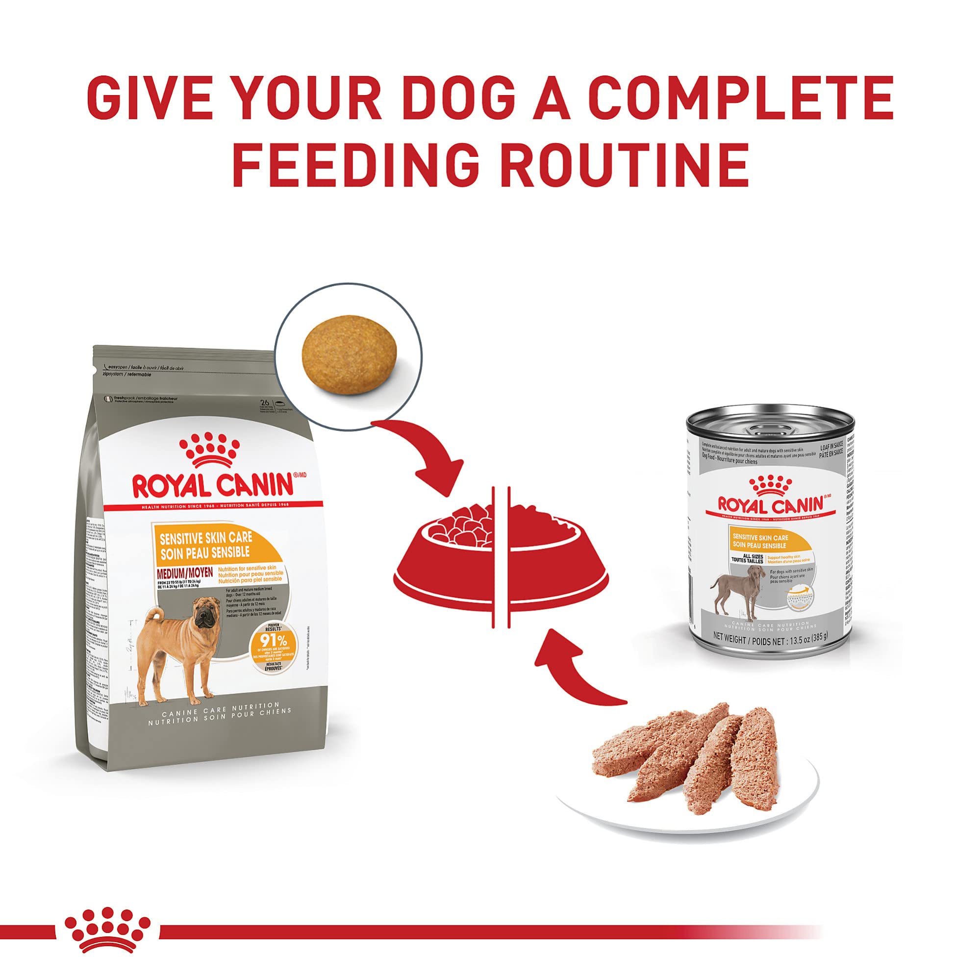 Royal Canin Medium Sensitive Skin Care Dry Dog Food, 17 lb bag