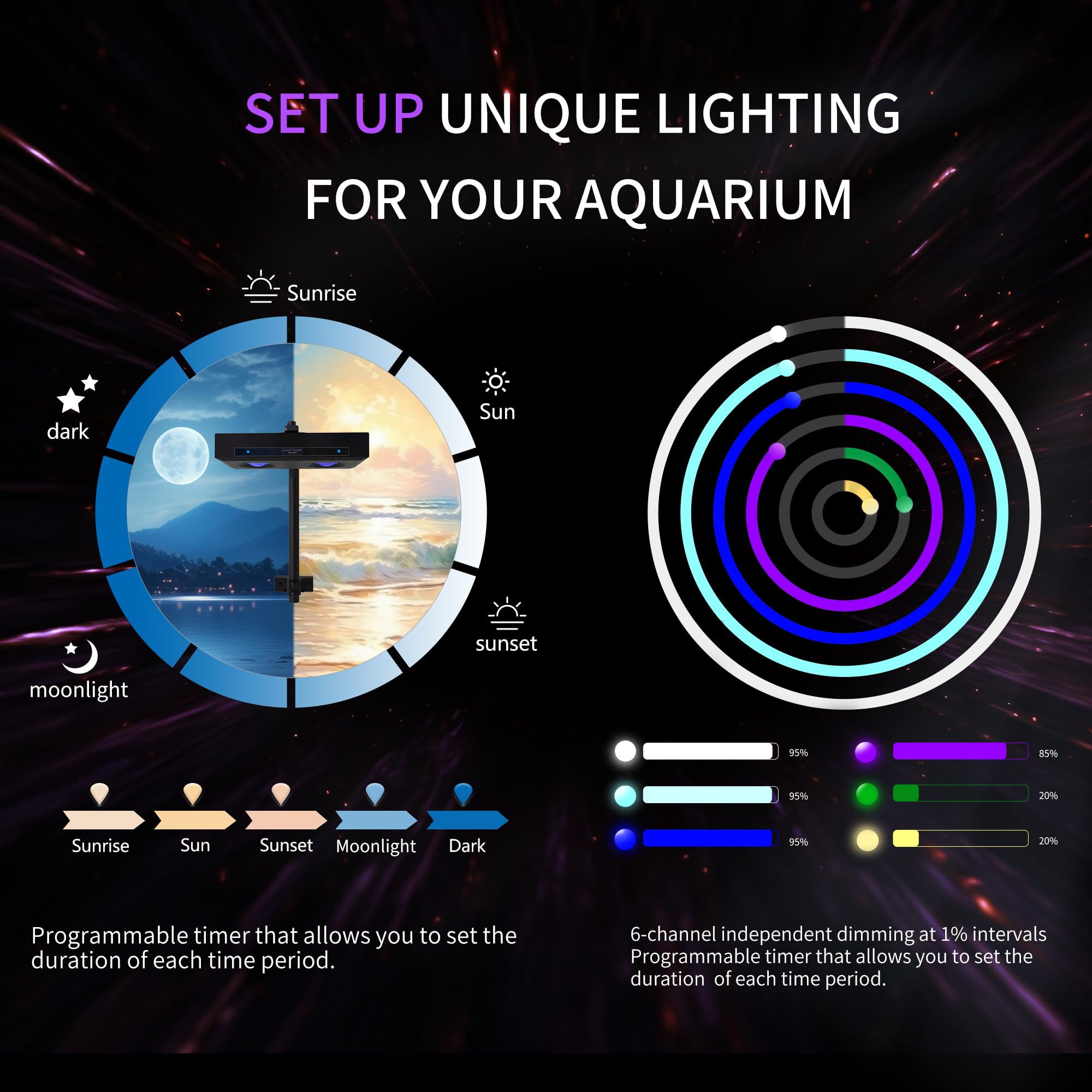 Smatfarm Aquarium Light - 95 Watt Sunrise Sunset Moonlight, Group Control Program Coral Reef Light Dimmable Full Spectrum For Marine Tanks,Saltwater Tank Light With Timer (G5 Bracket Version)
