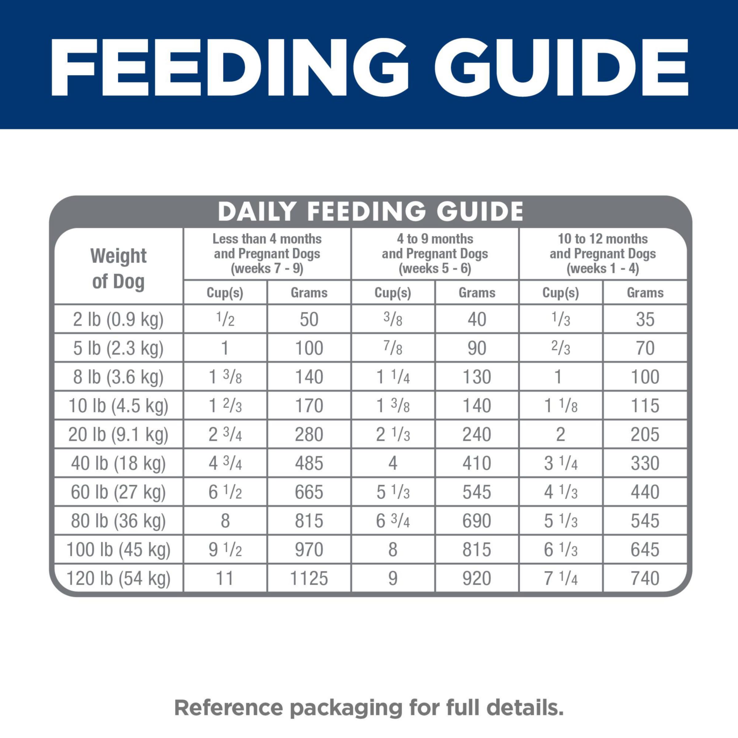 Hill's Science Diet Puppy Dry Dog Food, Lamb & Brown Rice, 25 lb Bag, Premium Nutrition