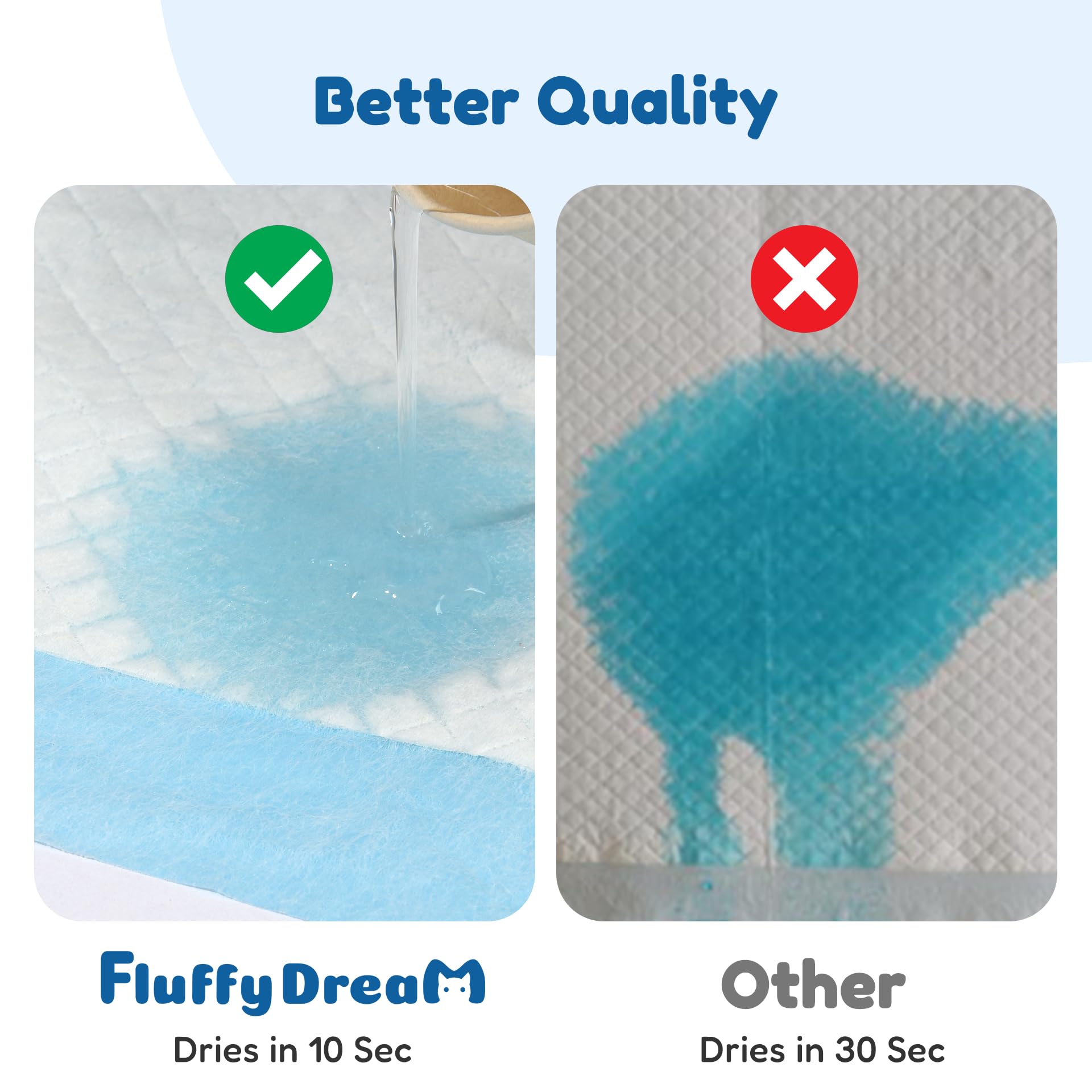 FluffyDream Dog and Puppy Pet Training Pad with Leak-Proof Quick-Dry Design for Potty Training,23.6X23.6(200PCS) Pee Pads for Do