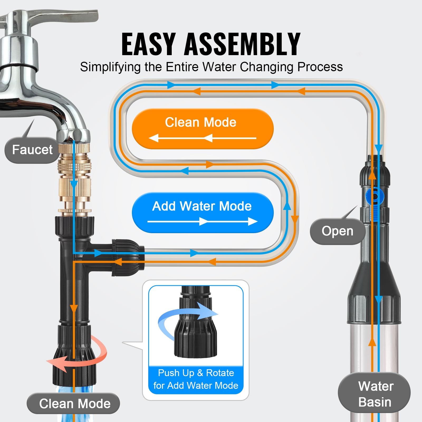 Vevor Aquarium Vacuum Gravel Cleaner, 25 Ft Pvc Hose Fish Tank Vacuum Gravel Cleaner, Siphon Fish Tank Cleaner Vacuum, 3 Types O