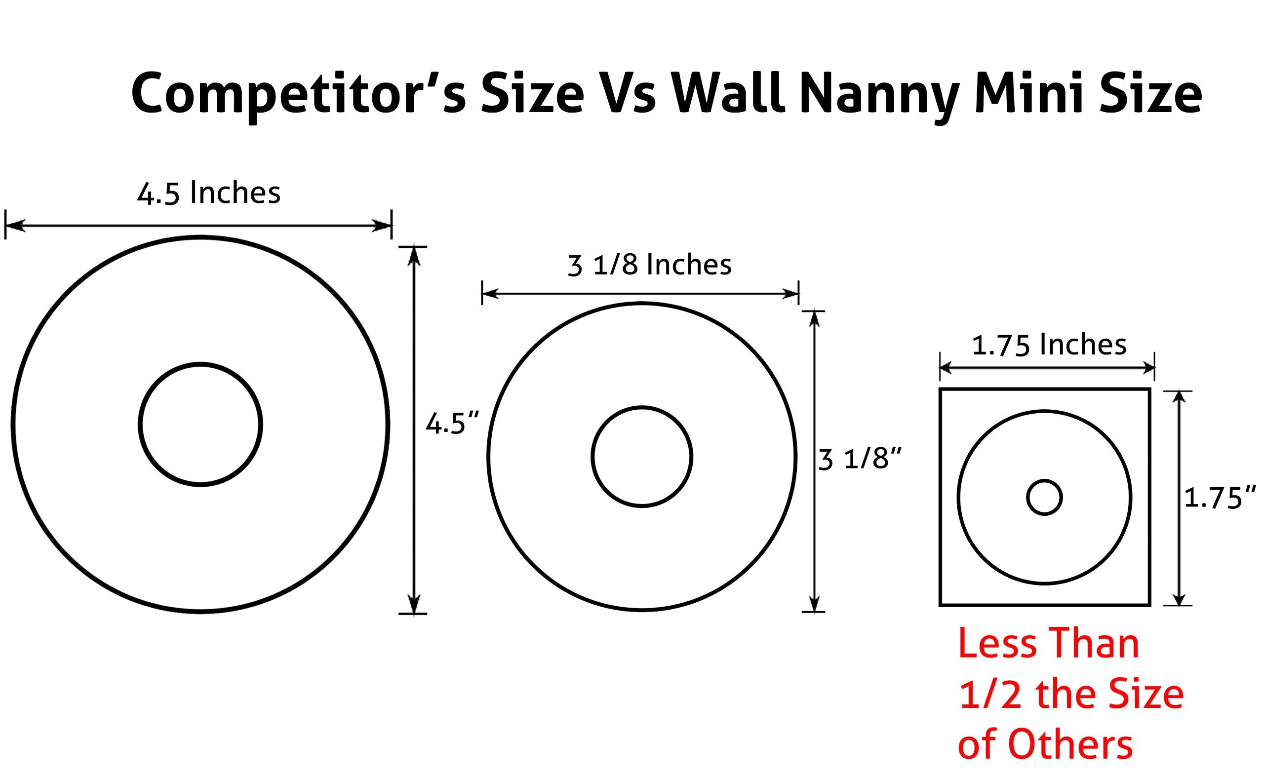 Wall Nanny Mini (4 Pack - Made in USA) Smallest Low-Profile Wall Protector for Baby Gates - Perfect in Doorways - Best Saver Cup