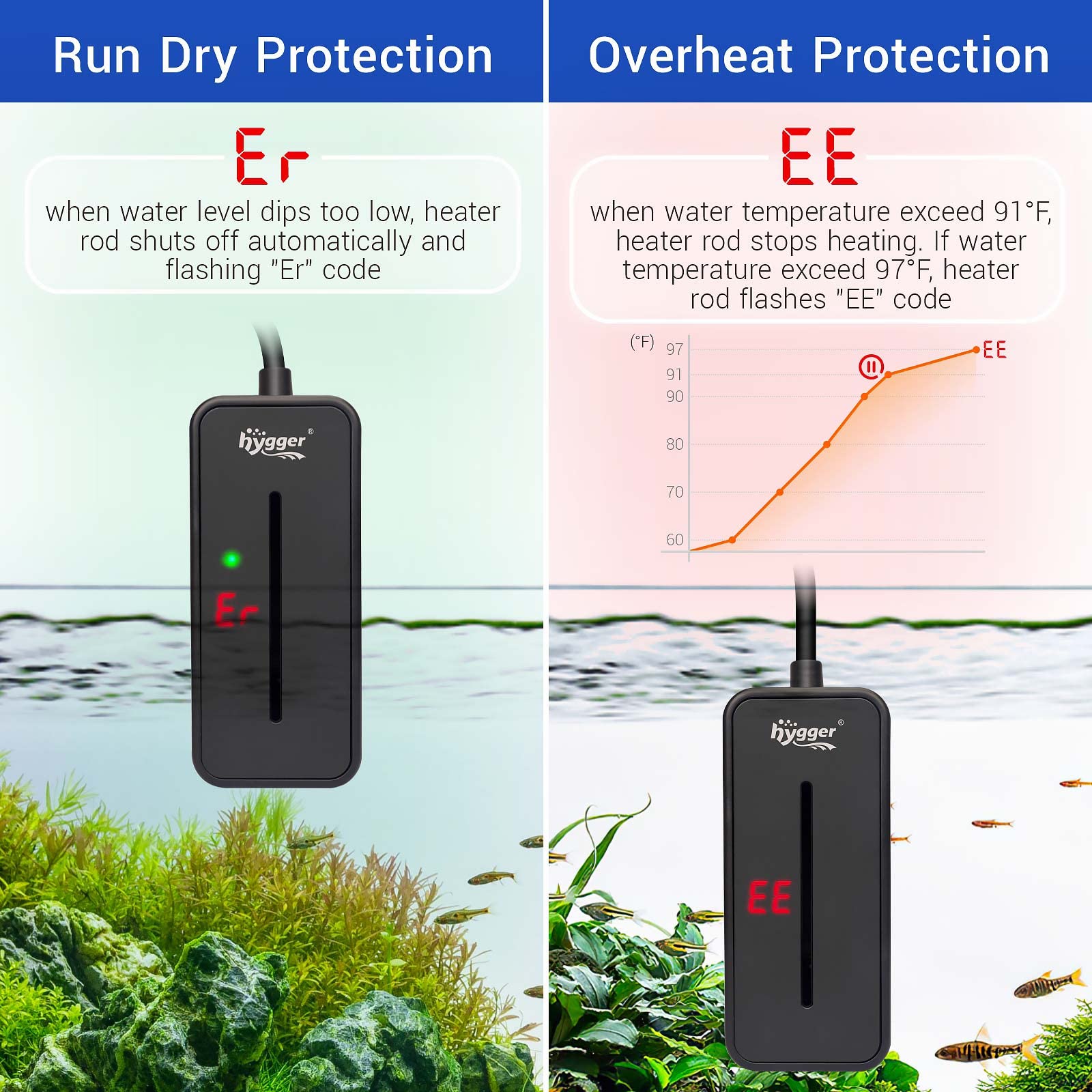Hygger Small Submersible Aquarium Heater 50W Mini Betta Fish Tank Heater With Thermostat For 5-10 Gallon Saltwater Freshwater