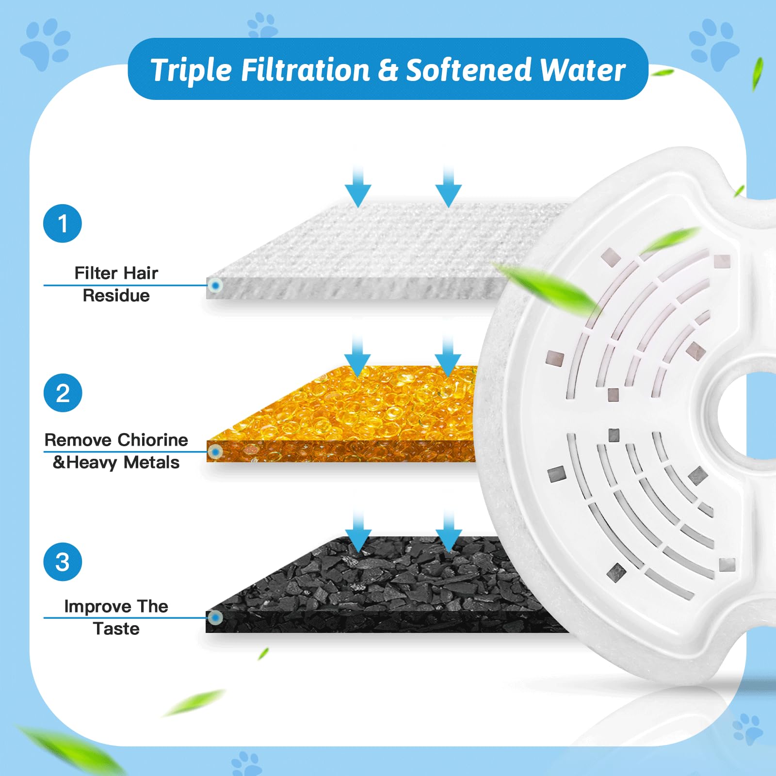 Cat Water Fountain Filters For 84Oz/2.5L Stainless Steel Pet Fountain And 67Oz/2.0L Plastic Cat Drinking Fountain, 8 Pack Pet Re