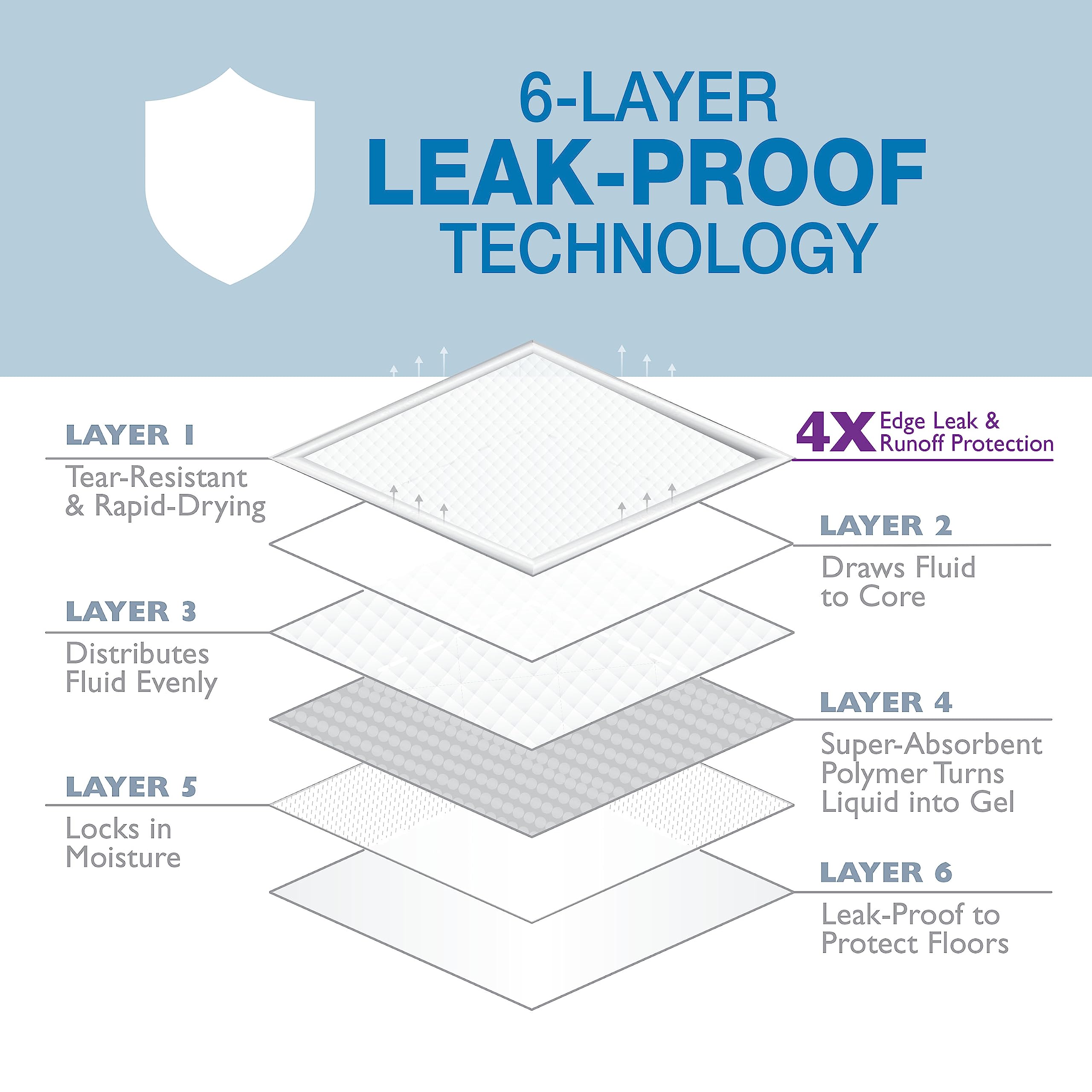 Four Paws Wee-Wee Super Absorbent Pee Pads For Dogs With Insta-Rise Border, Leak-Proof Floor Protection Dog & Puppy Quilted Pott