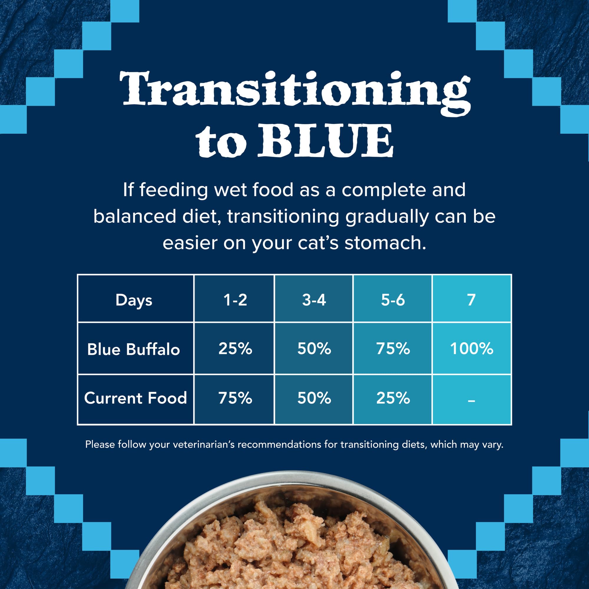 Blue Buffalo Wilderness Natural High-Protein Grain-Free Wet Food for Adult Cats, Turkey Pat  , 5.5-oz. Cans, 24 Count