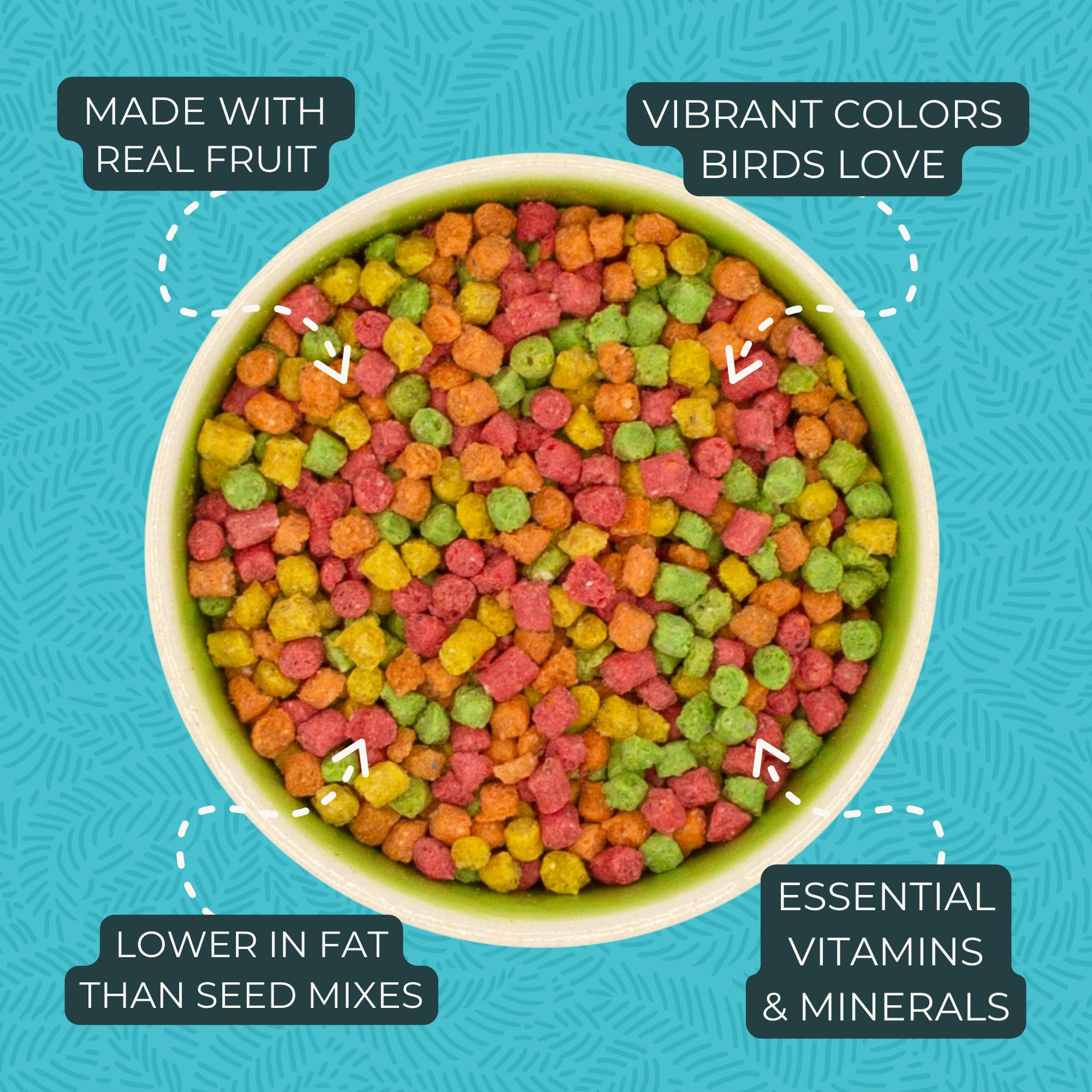 ZuPreem FruitBlend Bird Pellets, Daily Bird Food for Parakeet, Budgie, Parrotlet, Dove, Core Nutrition for Small Birds, Made in