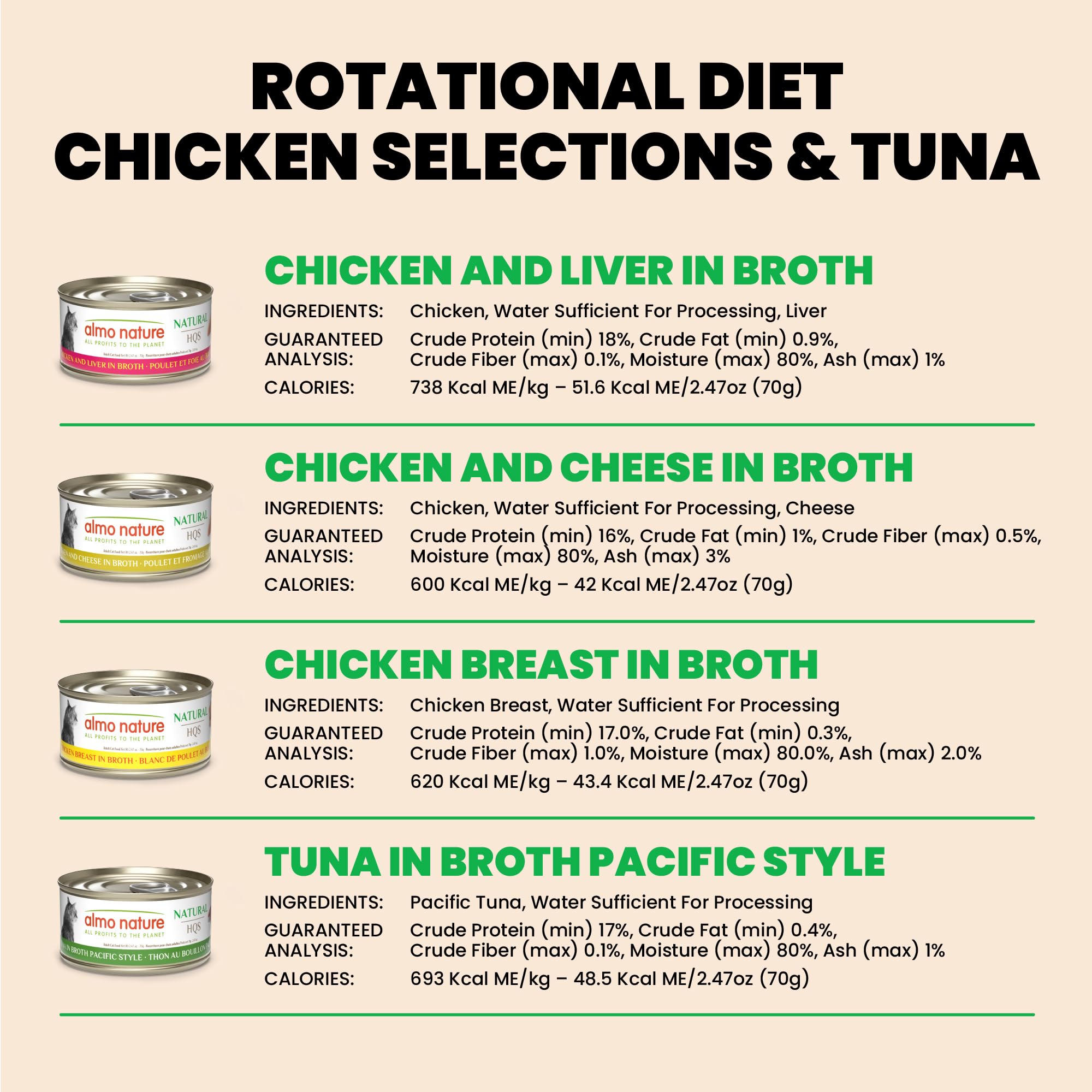 Almo Nature Wet Cat Food Variety Pack - Fish & Chicken, Grain Free, 2.47 oz, 12 Pack, Highly Digestible, Additive & Preservative Free