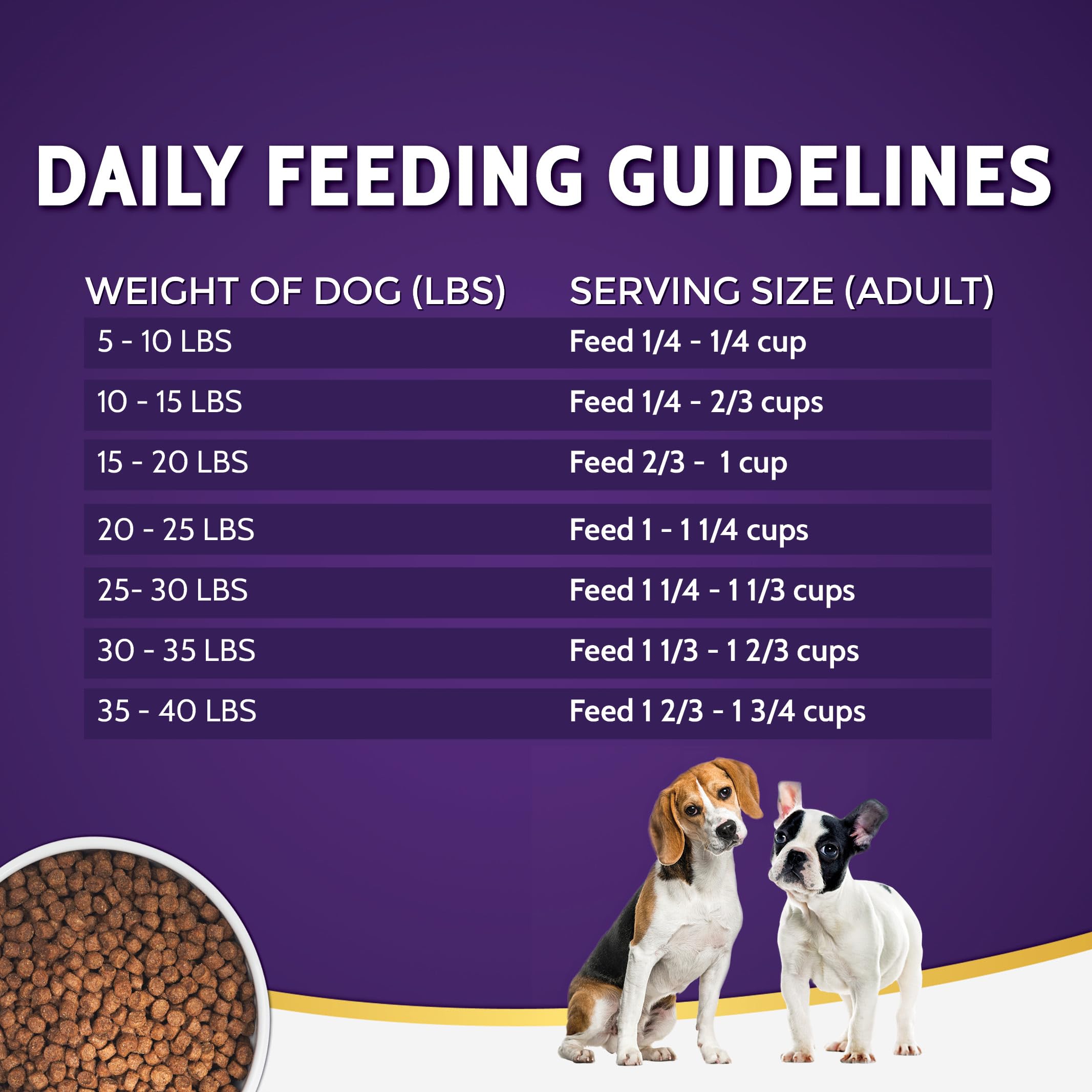 Zignature Trout & Salmon Limited Ingredient Formula Small Bites Dry Dog Food 12.5lb