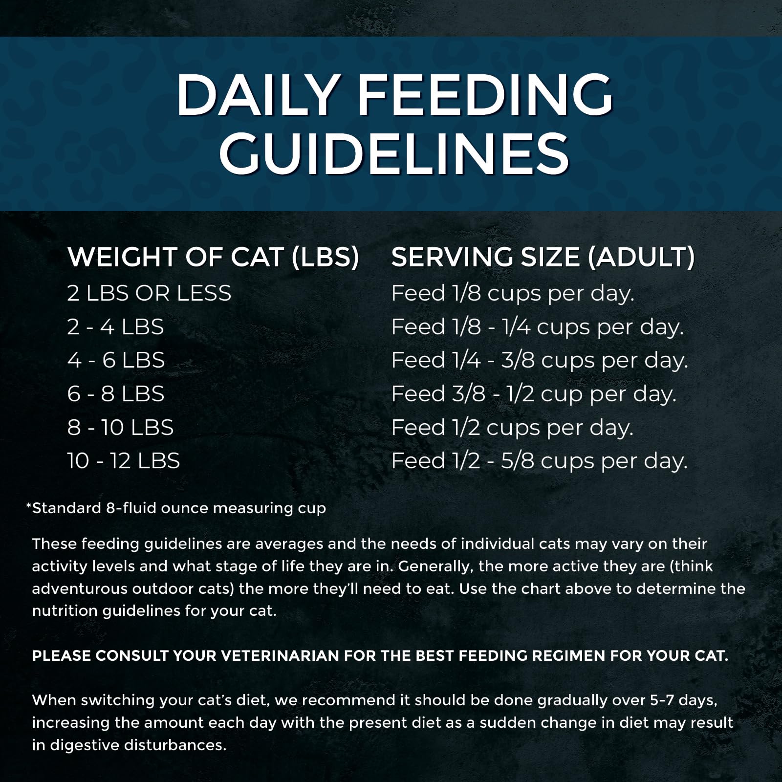 Fussie Cat Market Fresh Salmon Recipe,Dry Cat Food, 10lb Bag