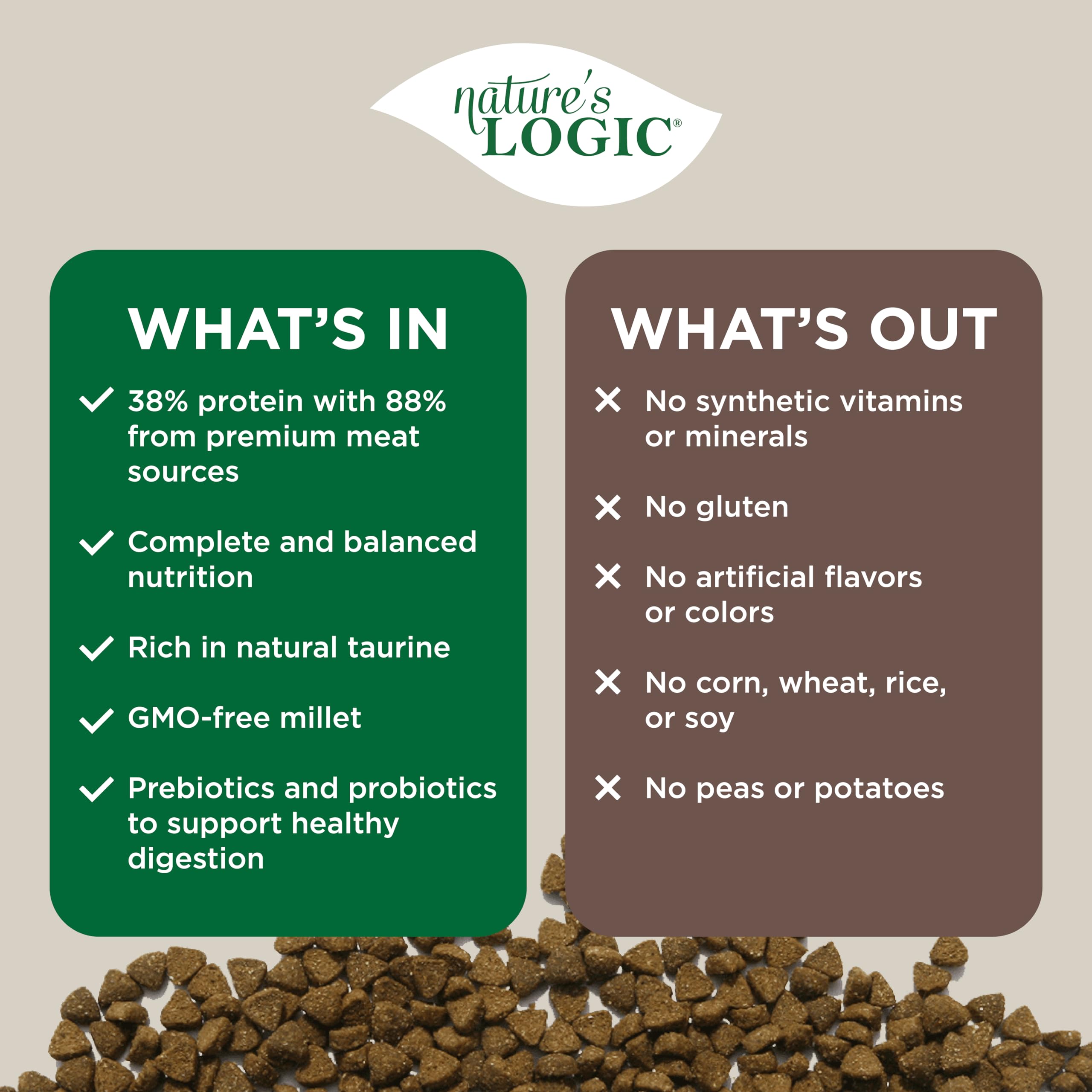 Natures Logic Turkey Dry Cat Food (1 Pack), 7.7 lb