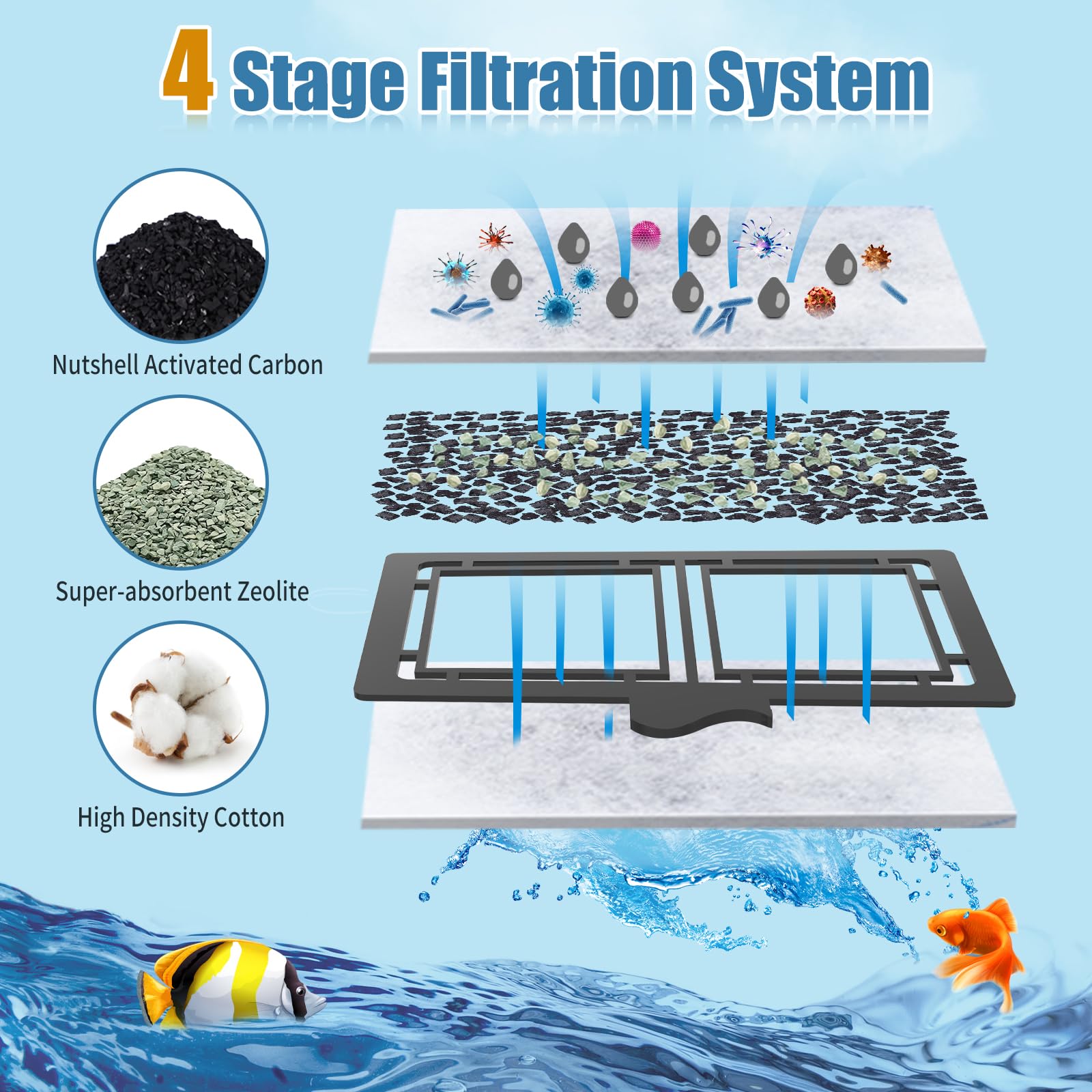 Zuqqony 8 Pack Filter Cartridges For Filter, Replacement Filter Cartridges For Ef-S Element And Bf5 Bettaflo