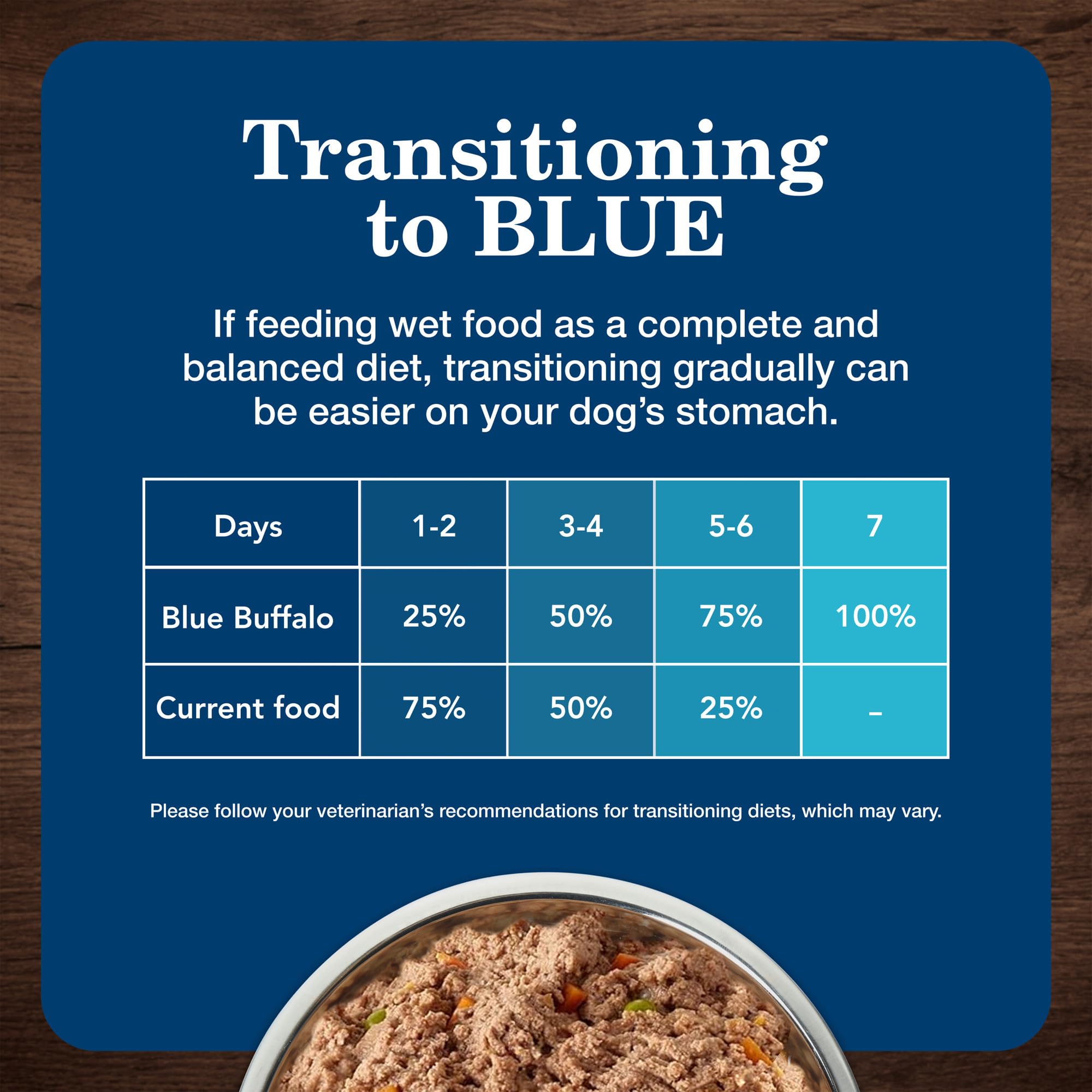 Blue Buffalo Homestyle Recipe Adult Wet Dog Food, Made with Natural Ingredients, Chicken Dinner With Garden Vegetables, 12.5-oz