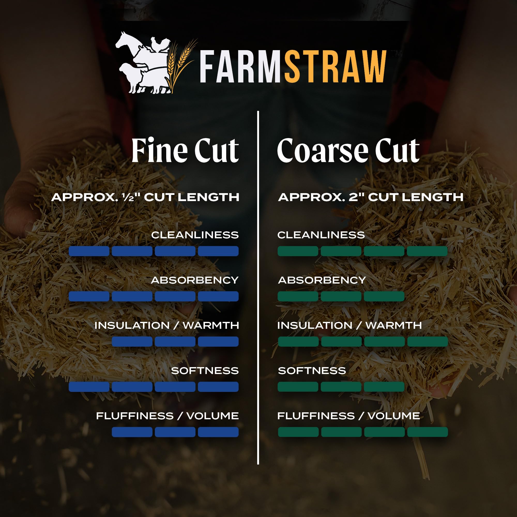 Healthistraw Farmstraw Fine Cut, 3 Cu Ft - All-Natural Wheat Straw Animal Bedding For Homesteads, Hobby Farms, And Small Pets -