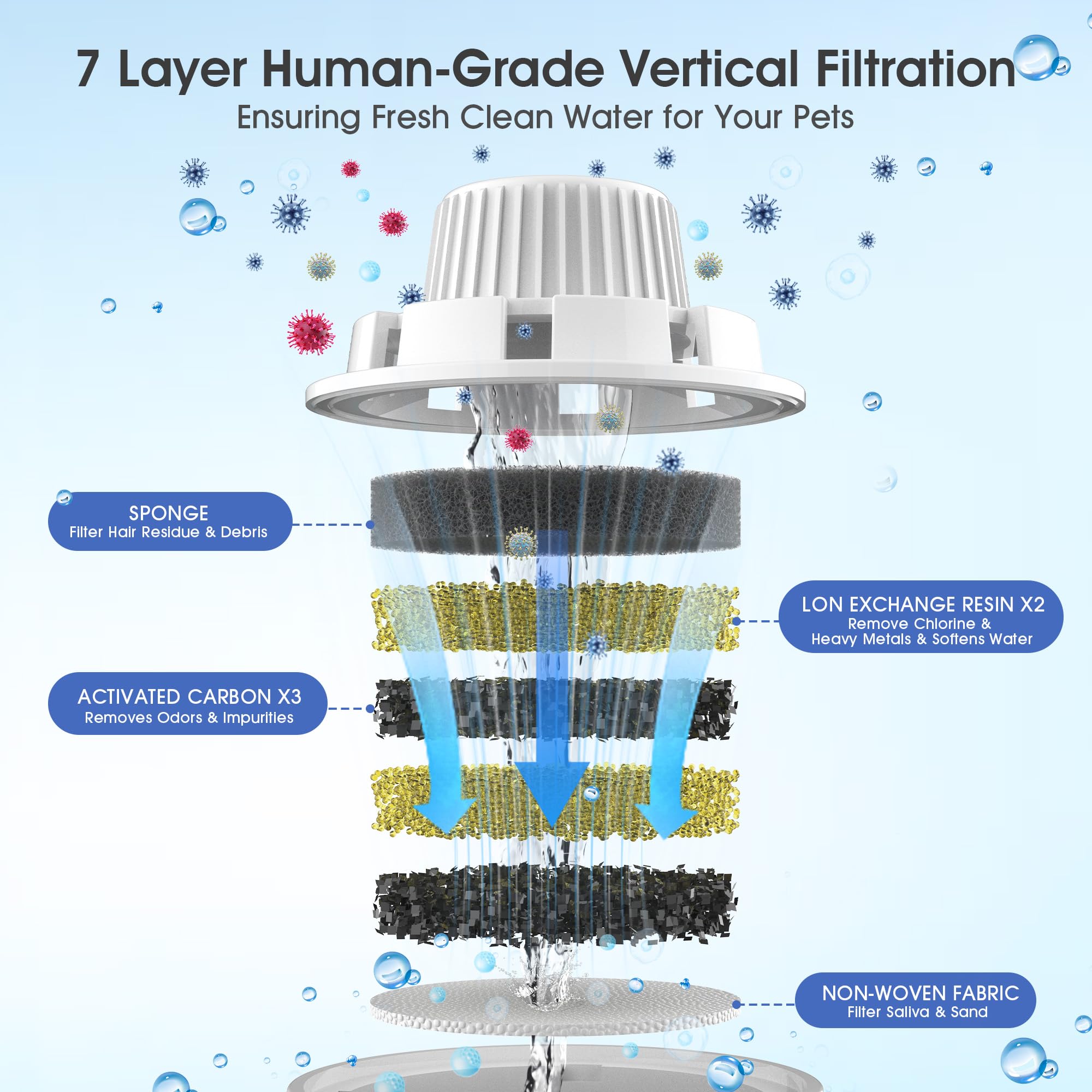 Dog Water Fountain Filters Replacement 4 Packs, 2 Months Set of Replacement Filter with 2 Sponges for PETNF Large Pet Dog Water