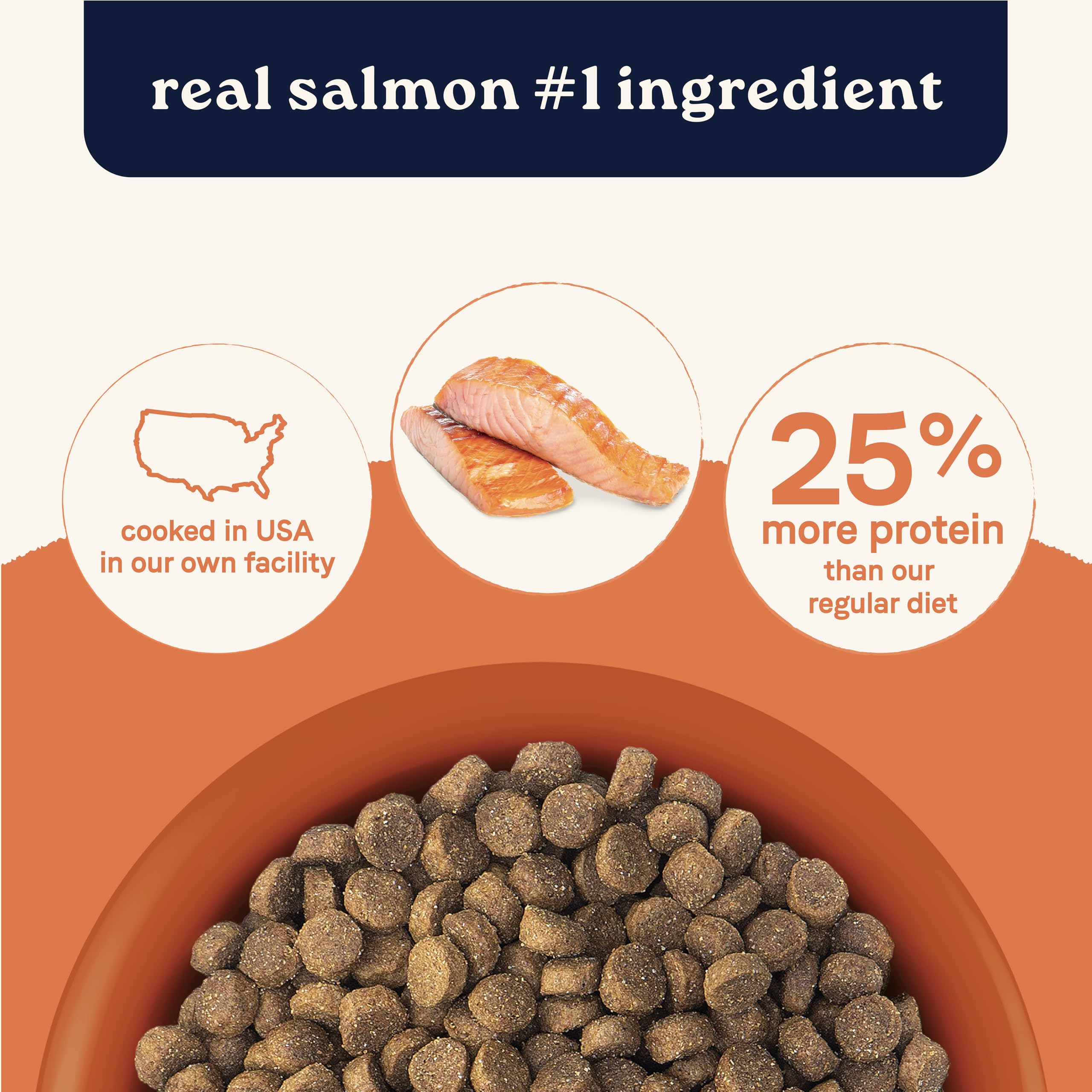 Canidae All Life Stages High Protein Dry Dog Food, Salmon & Ancient Grains Recipe, 27 lbs.