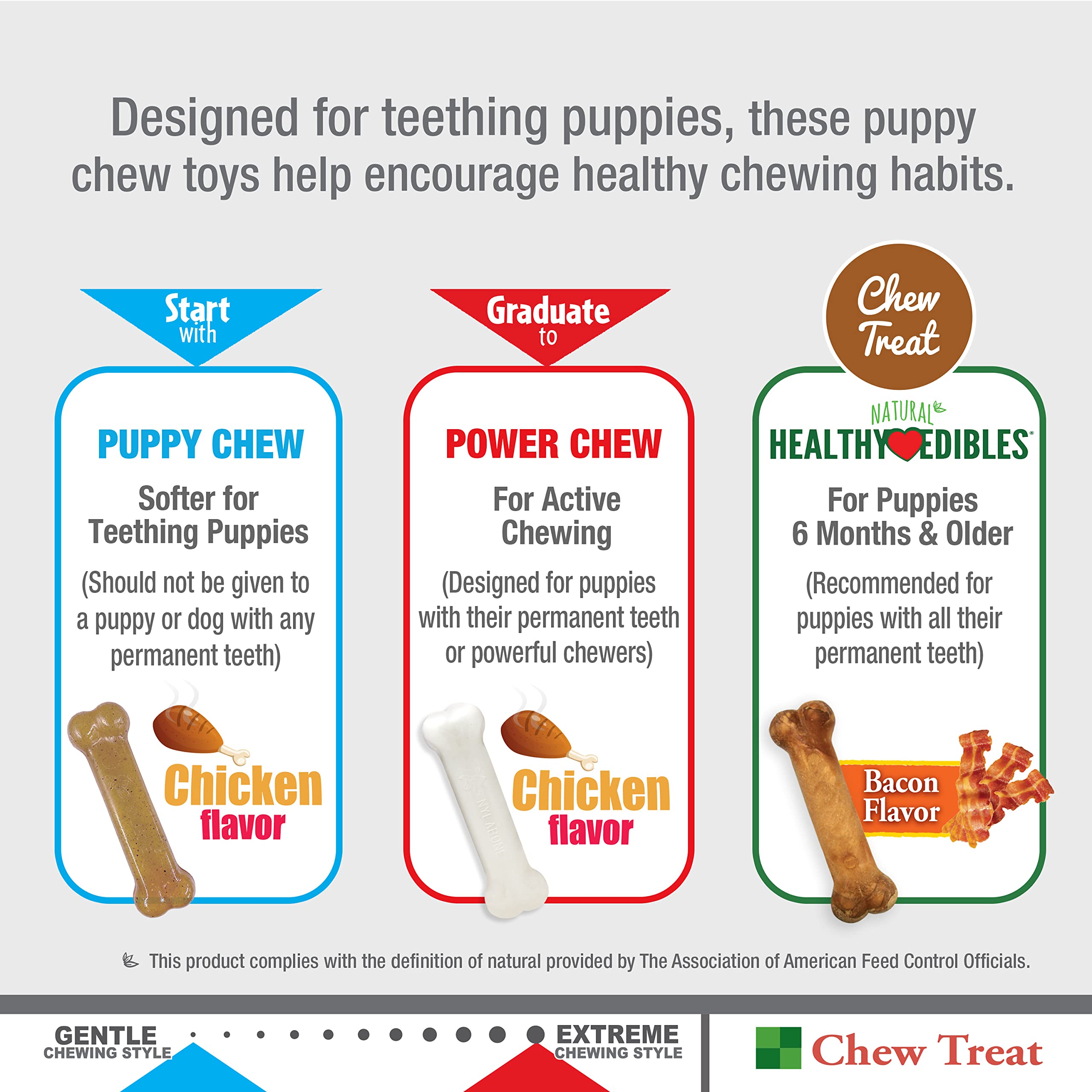 Nylabone New Puppy Starter Kit, 2 Chew Toys And 1 Natural Treat For Puppies, Bacon & Chicken Flavor, Small - Up To 25 Lbs, 3 Pack