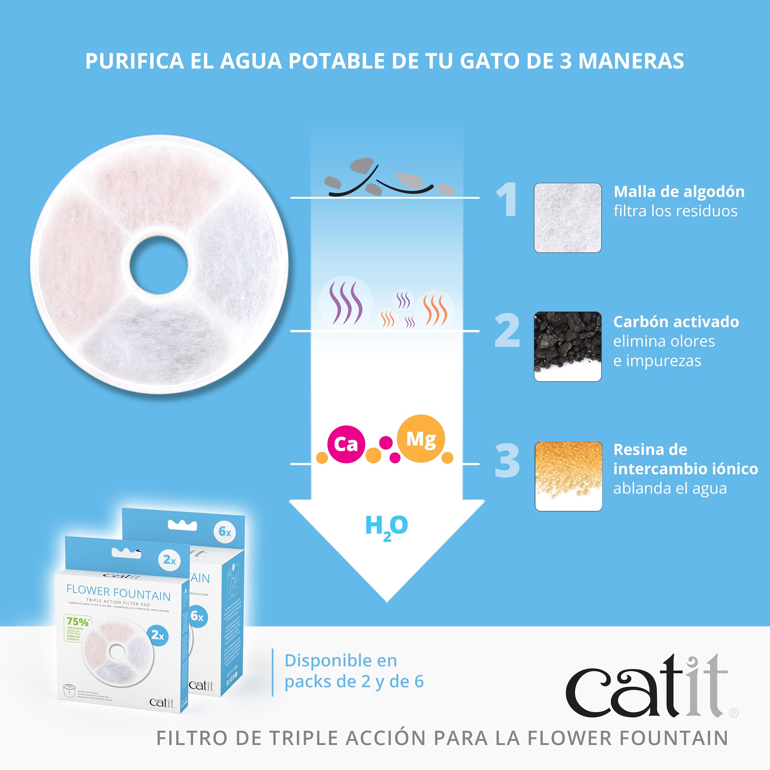 Catit Fountain Frameless Triple Action Filter