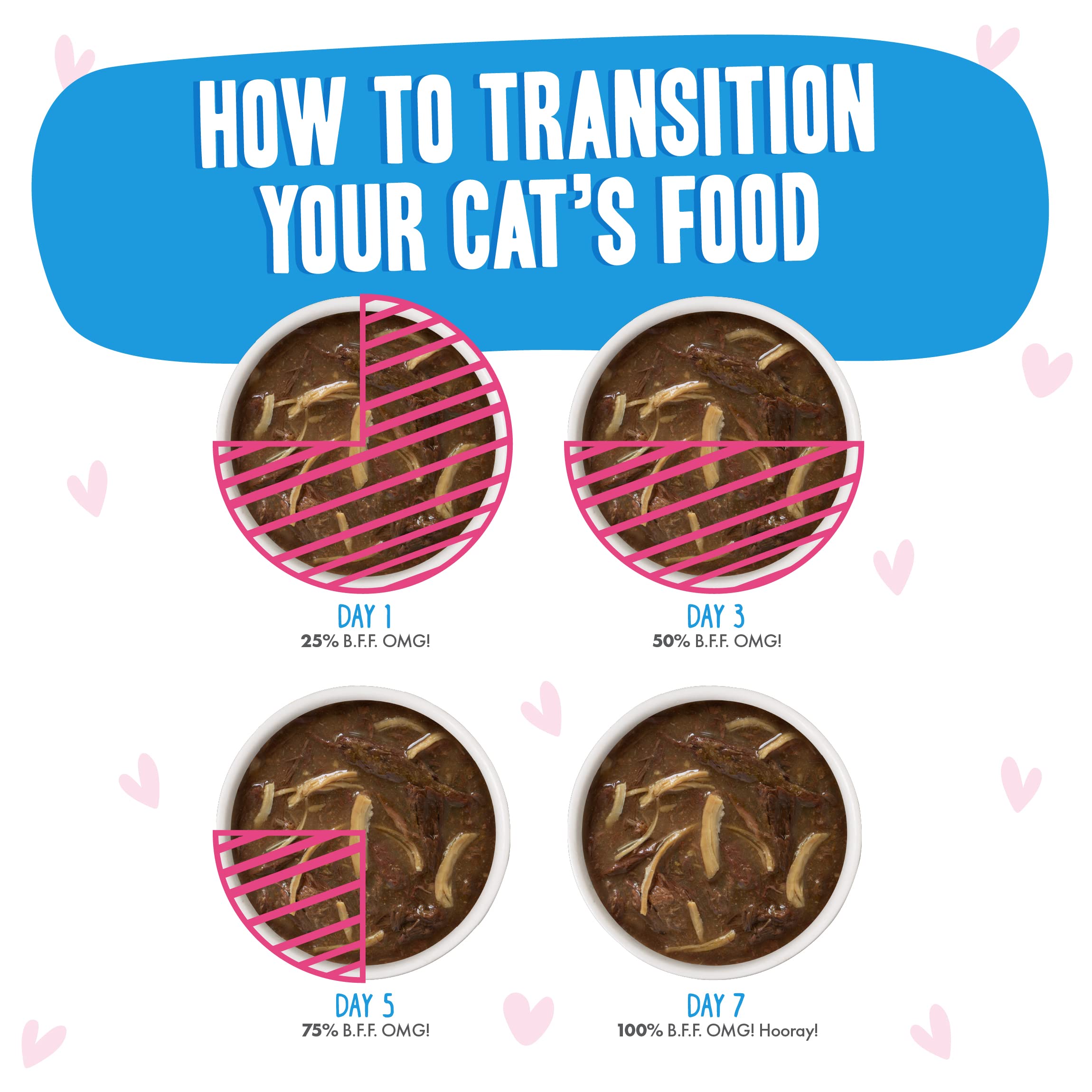 Weruva B.F.F. OMG - Best Feline Friend Oh My Gravy! Tuna & Chicken Charm Me with Tuna & Chicken in Gravy Cat Food, 3oz Pouch (Pa