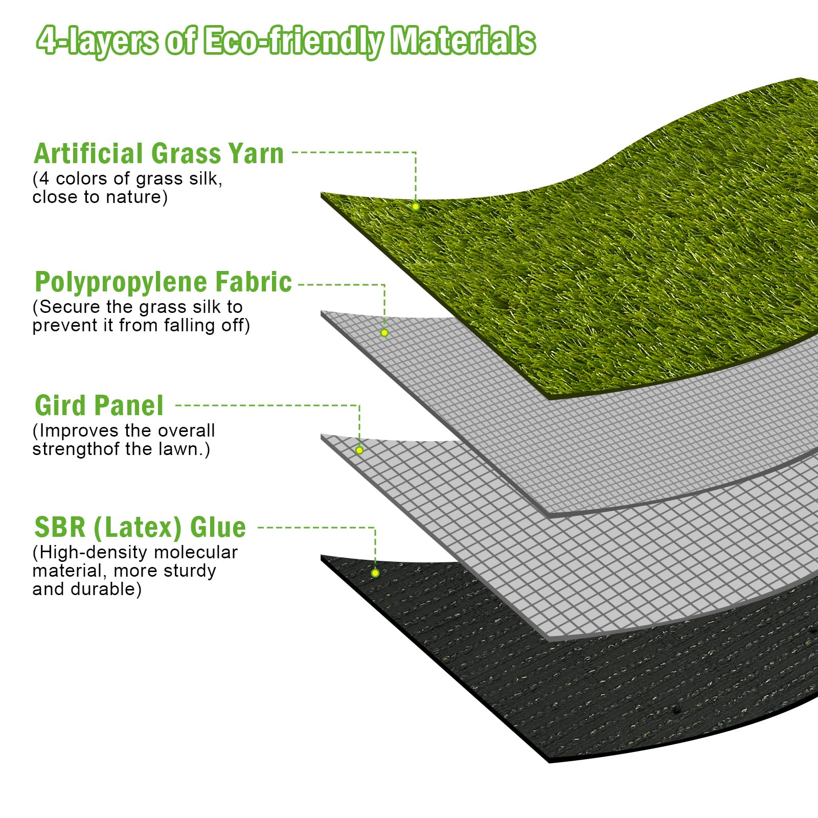 Coorug Dog Grass Pee Pads, 51.2 X 31.5 Inches Reusable Artificial Grass Turf Rug For Dogs, Washable Fake Grass Mat Dog Pee Pad R