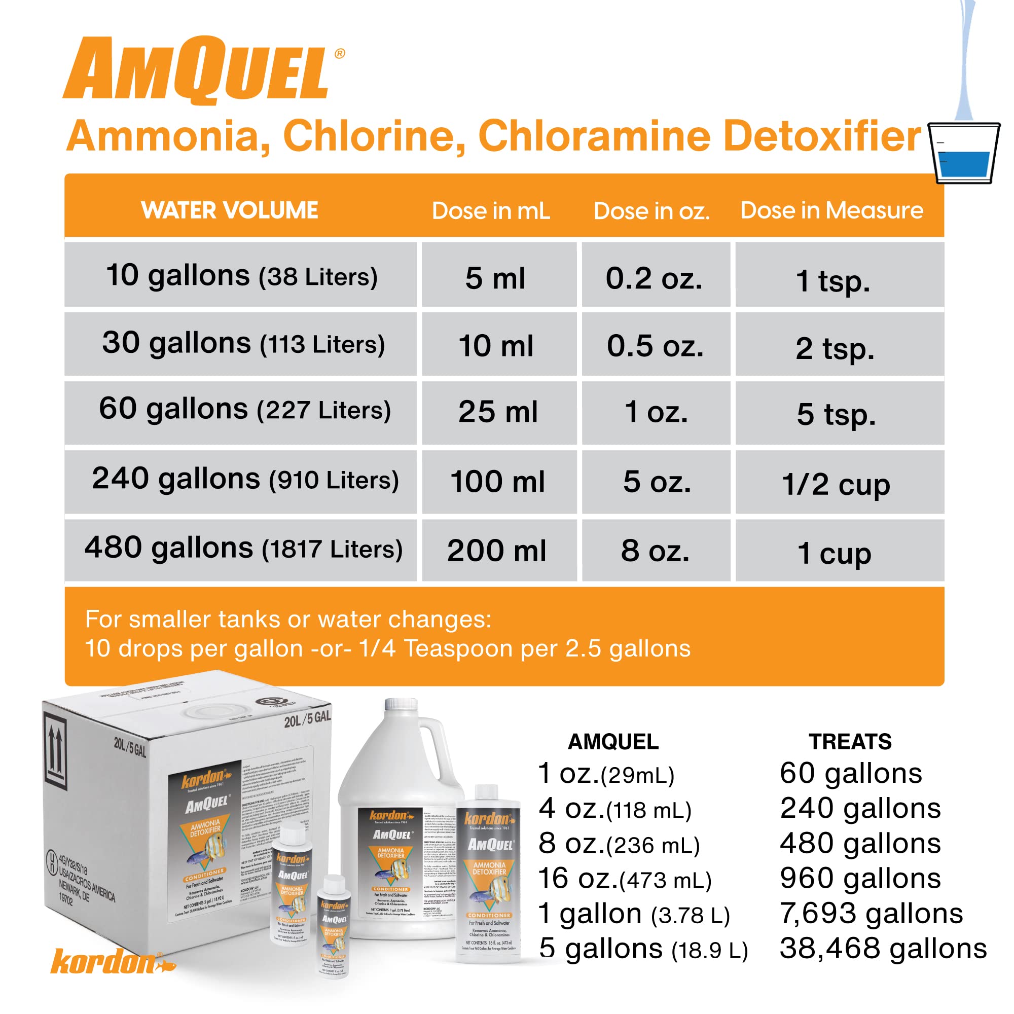 Kordon #31275 Amquel Ammonia Control & Detoxifies Chloramine For Aquarium, 5-Gallon