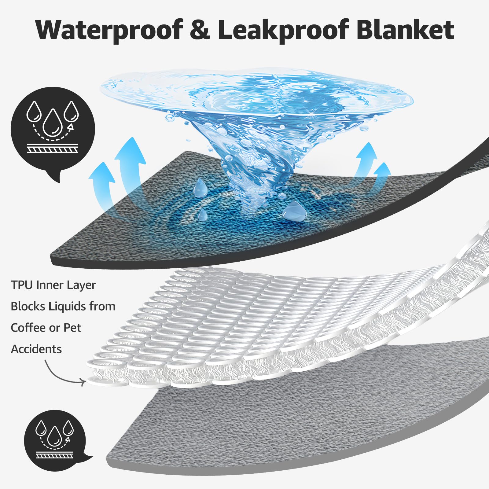 LOOBANI Waterproof Dog Blanket - Reversible Flannel, 50" x 60", Grey, Liquid Proof Couch Cover for Medium Large Dogs