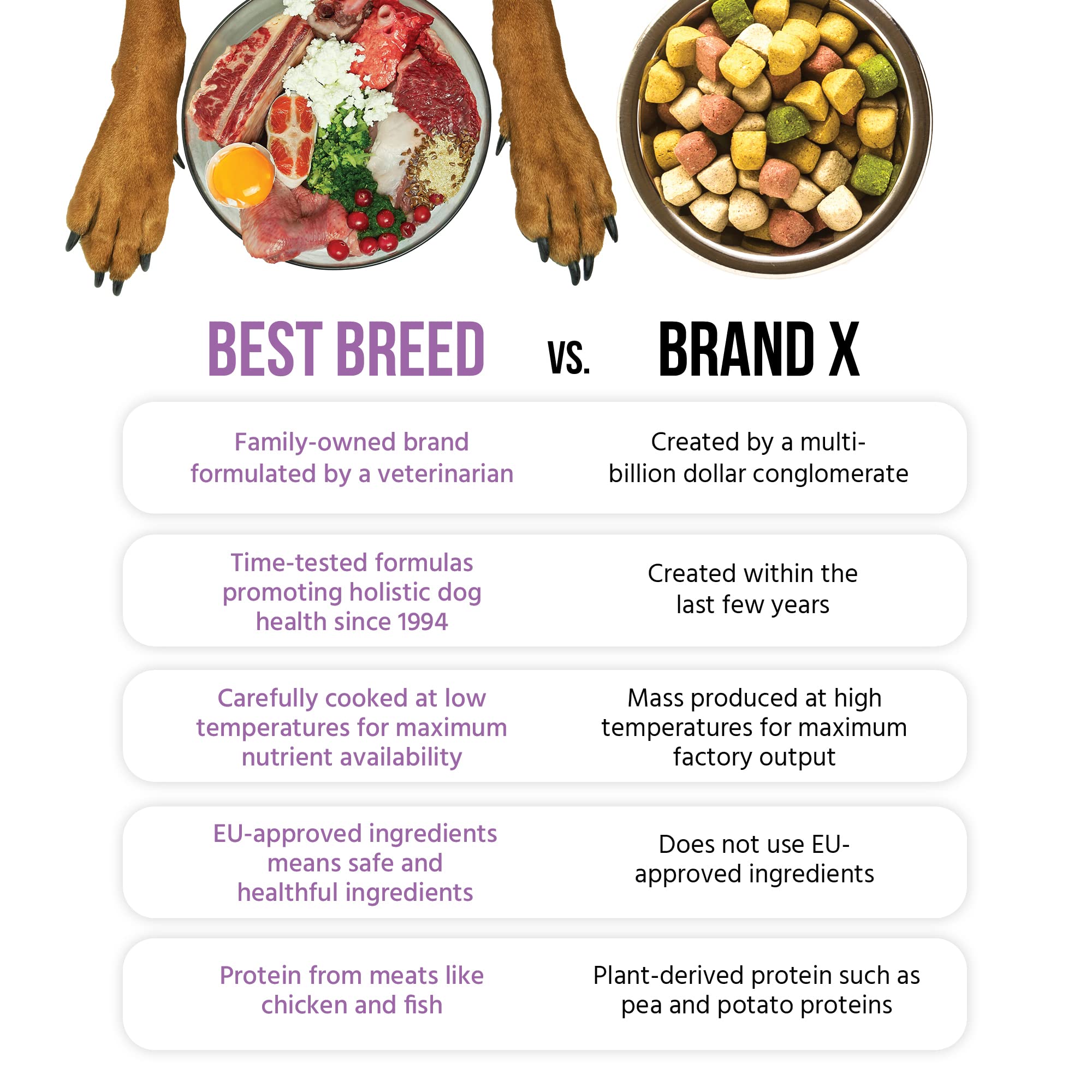 Dr. Garys Best Breed Small Breed Recipe Made in USA [Natural Dry Dog Food for All Breeds and Sizes] - 4lbs, Dark Brown (7-22301