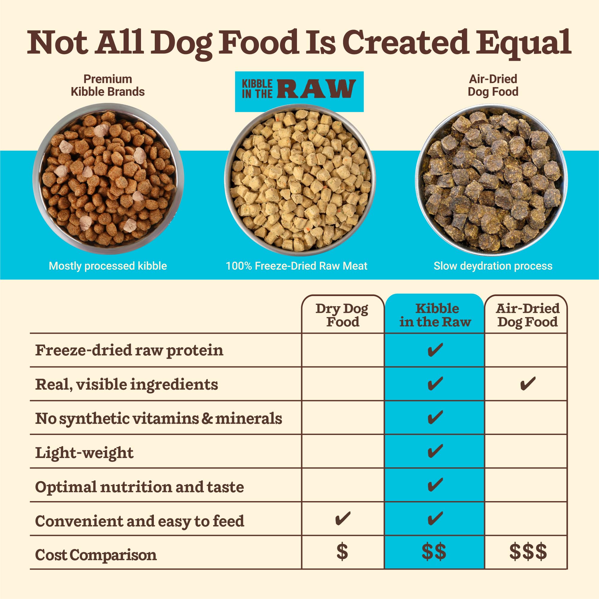 Primal Kibble in The Raw, Freeze Dried Dog Food, Fish & Pork, Scoop & Serve, Made with Raw Protein, Whole Ingredient Nutrition,
