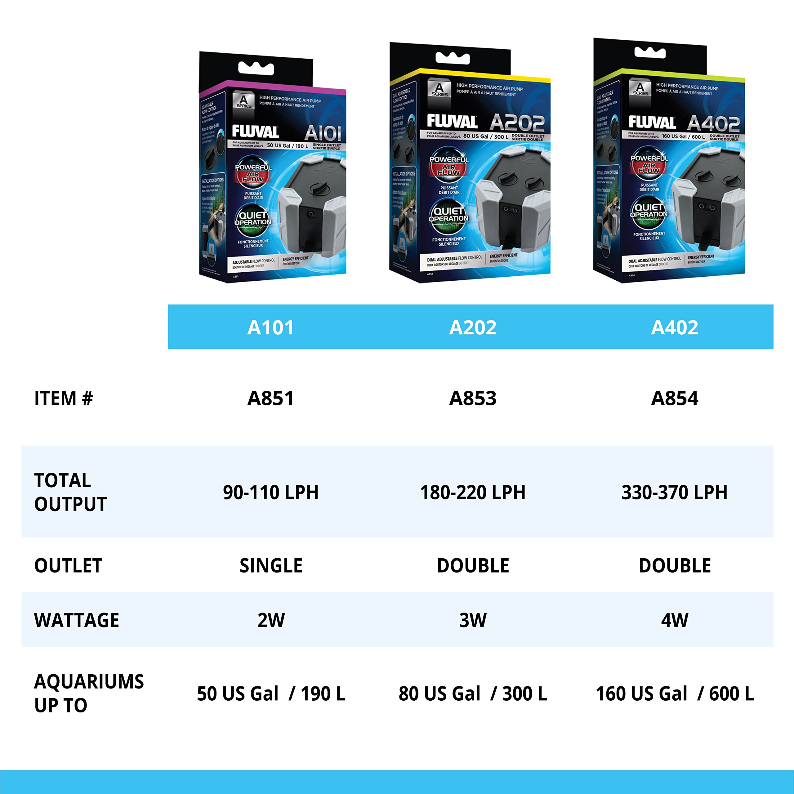 Fluval A101 Aquarium Air Pump 2.0W,Black