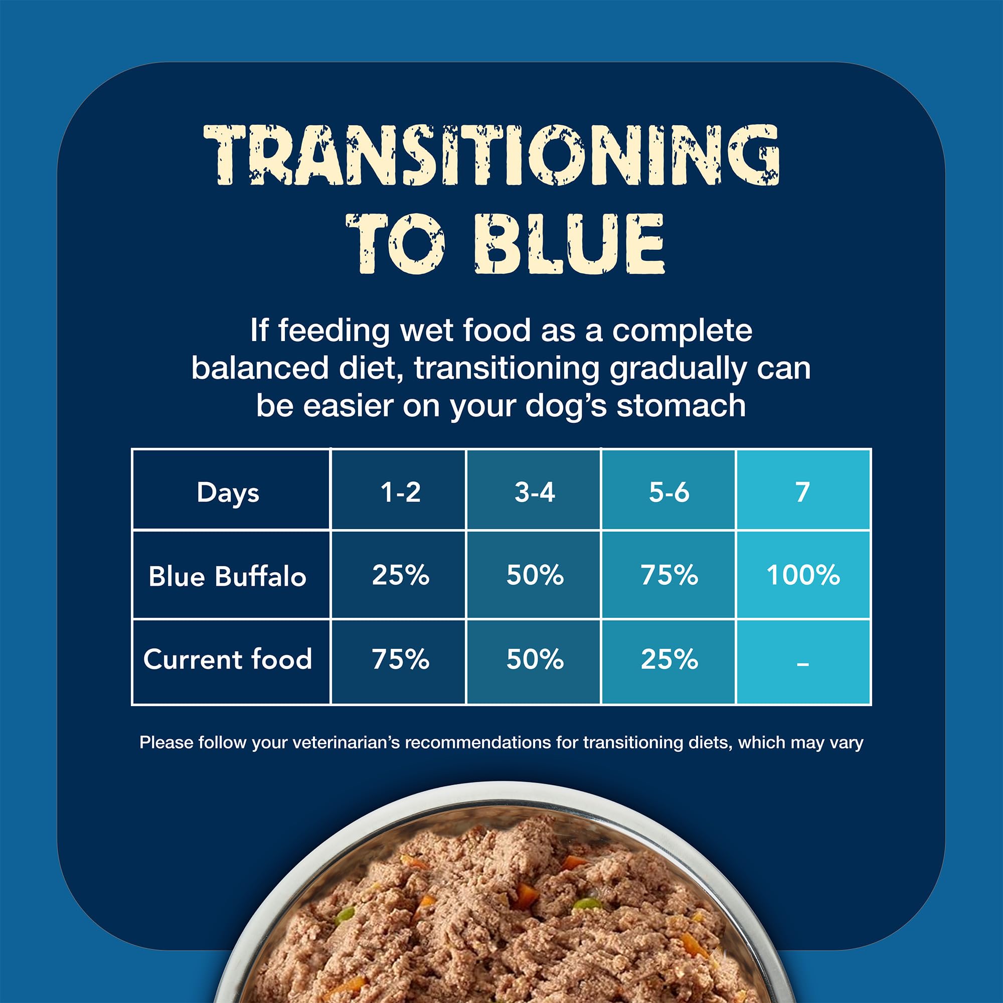 Blue Buffalo Freedom Grain-Free Senior Wet Dog Food, Free of Glutens & Artificial Preservatives, Made With Natural Ingredients,