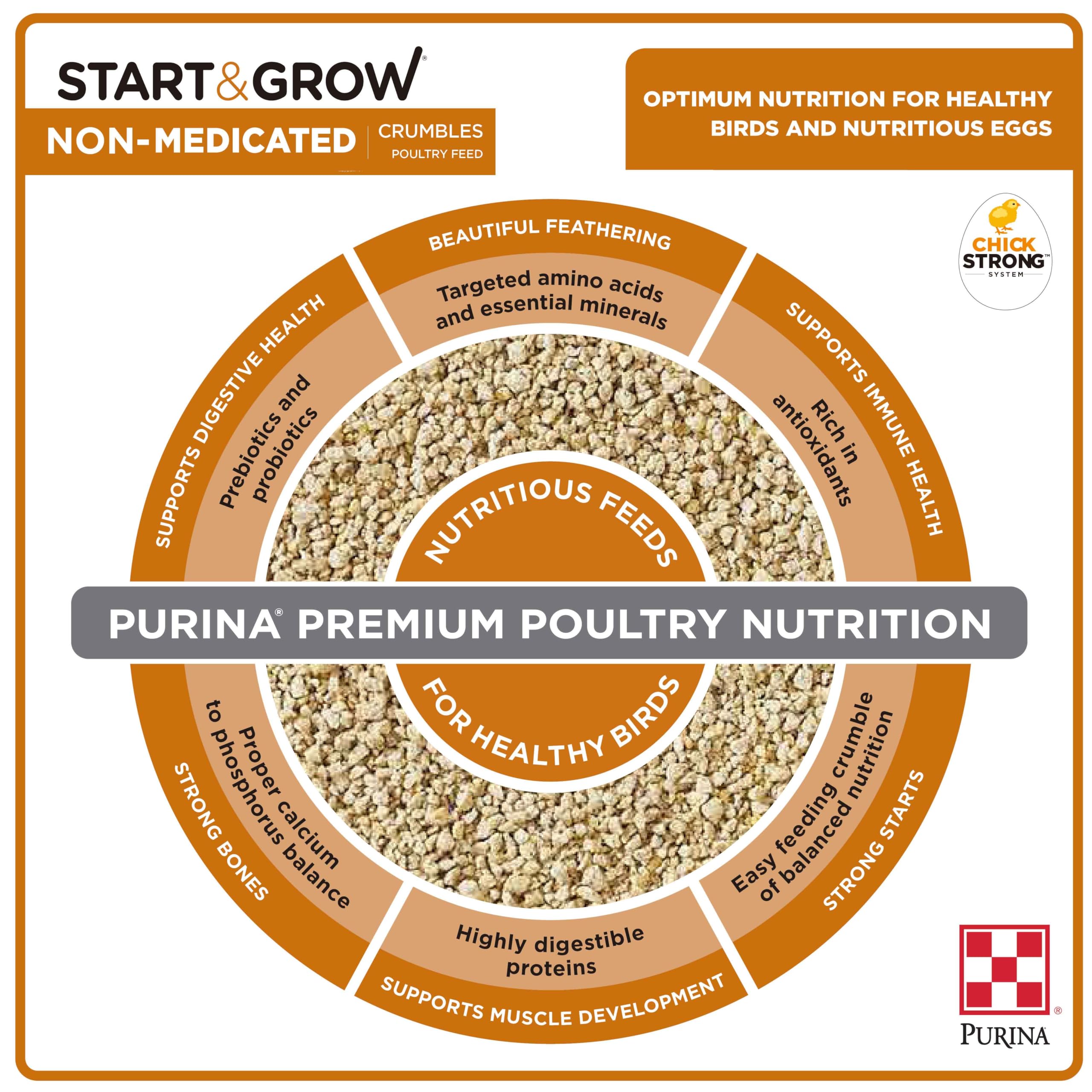 Purina Start and Grow | Non-Medicated Chick Feed Crumbles | Nutritionally Complete - 5 Pound (5 lb) Bag