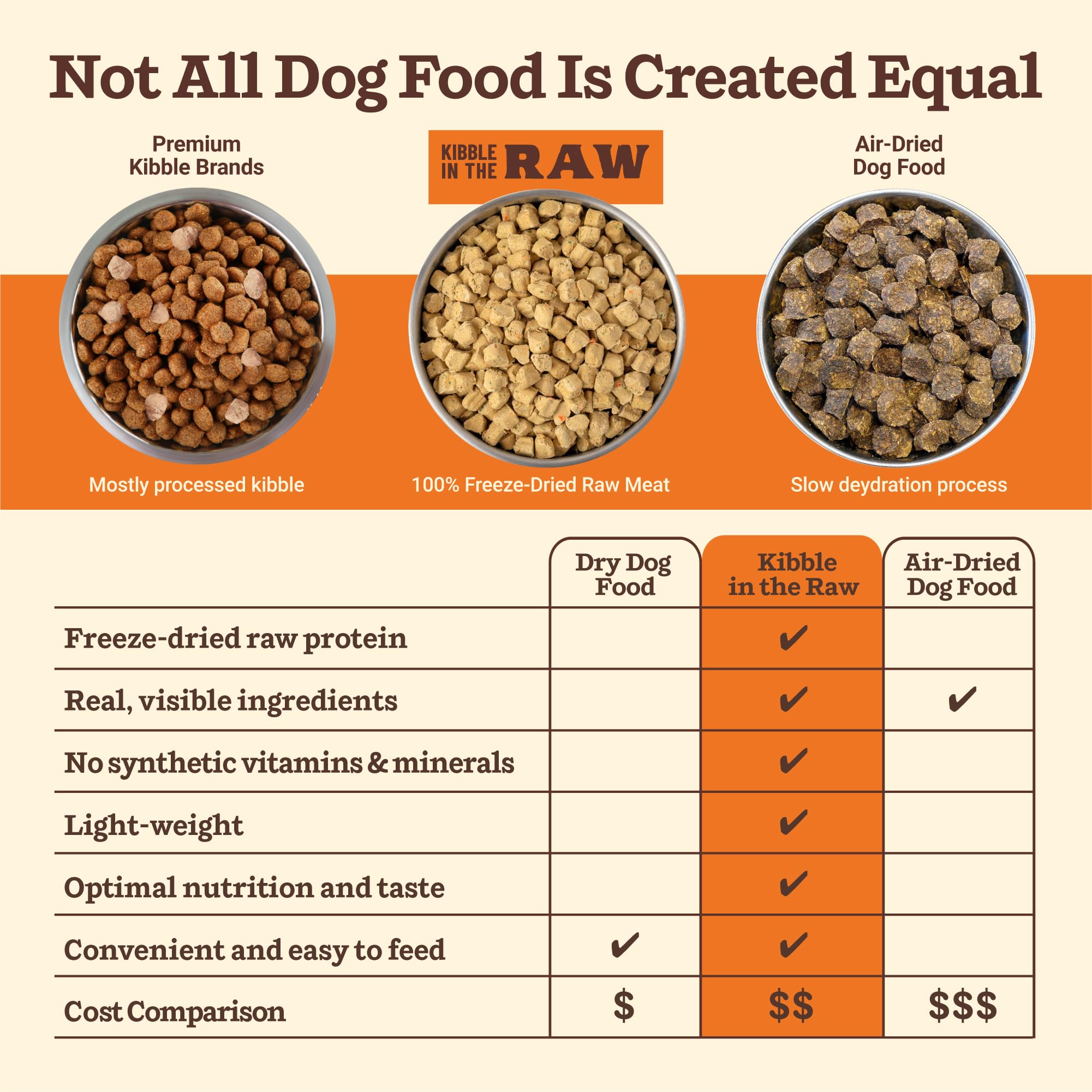 Primal Kibble in The Raw, Freeze Dried Dog Food, Beef, Scoop & Serve, Made with Raw Protein, Whole Ingredient Nutrition, Crafted