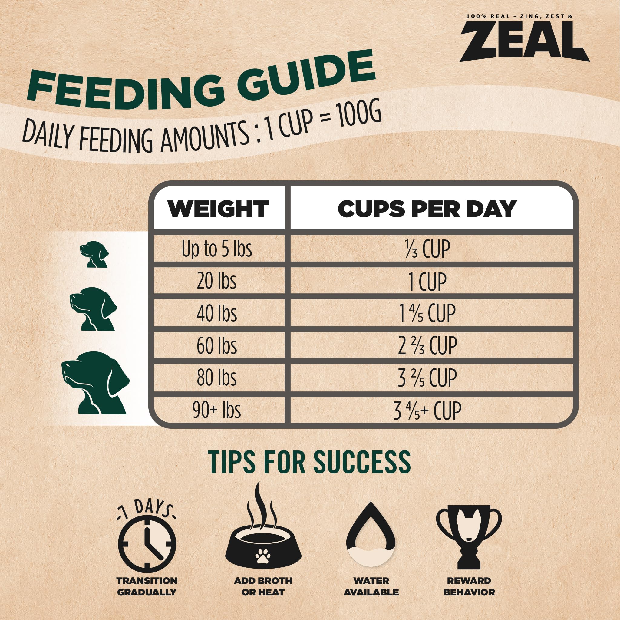 ZEAL Canada Air-Dried Beef Recipe for Dogs - High Protein, Natural Superfoods, Nutrient Rich, No Fillers, Grain Free, Complete &