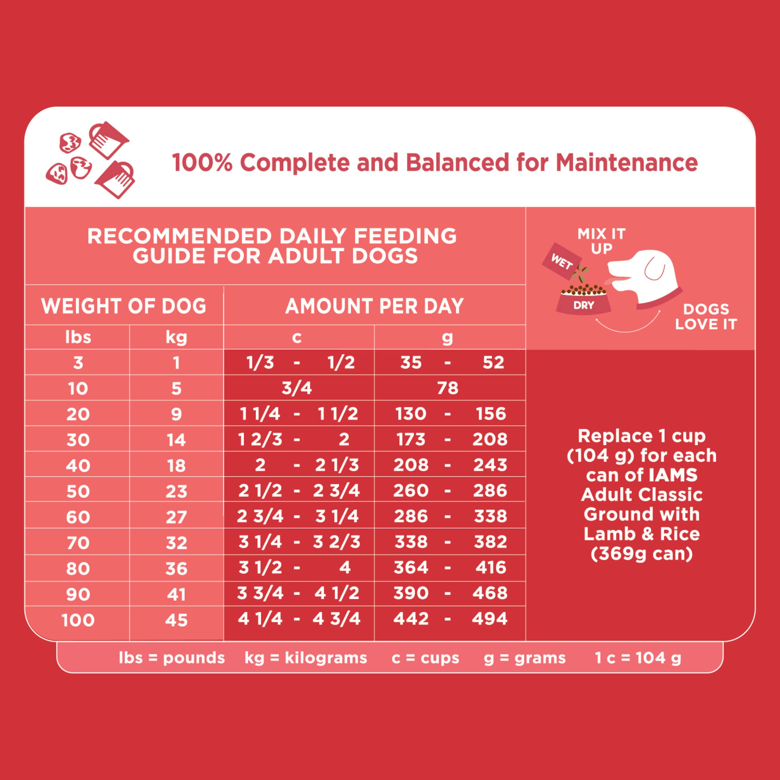 IAMS Minichunks Adult Dry Dog Food Lamb & Rice Recipe Dog Kibble, 15 lb. Bag